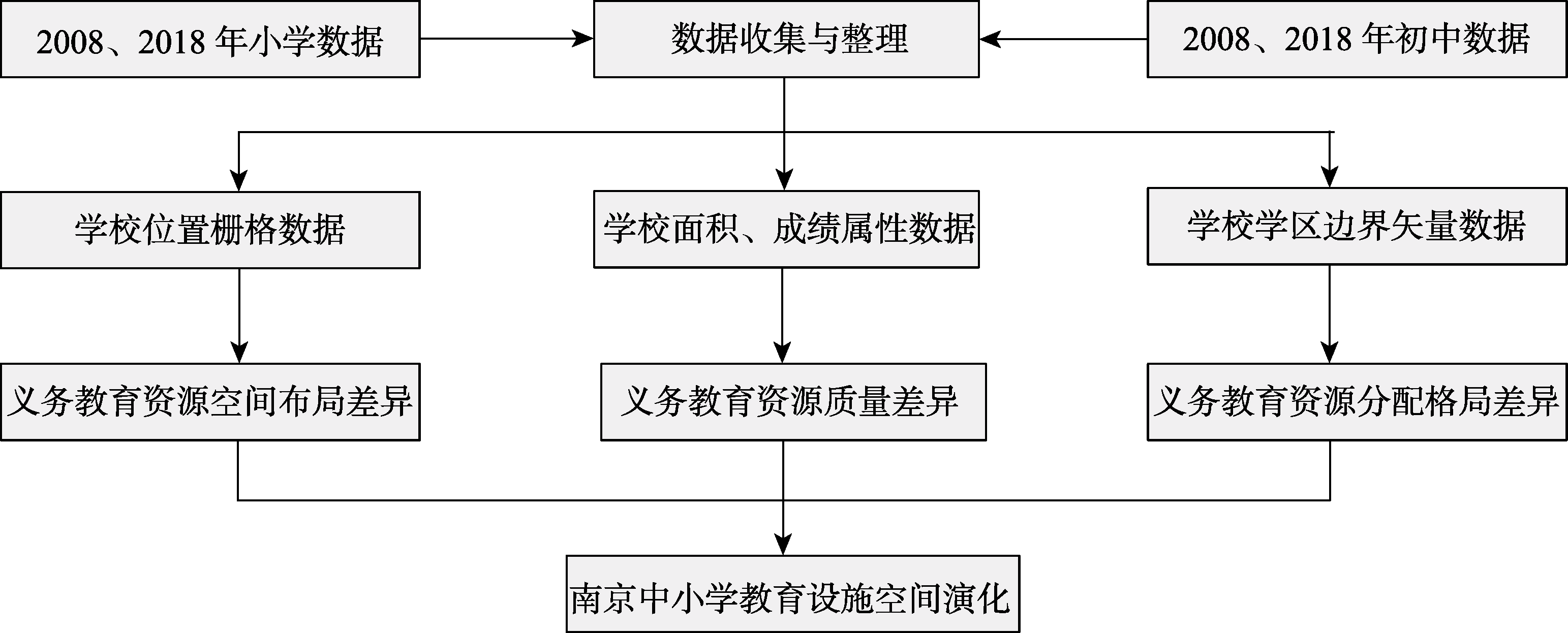 图 1