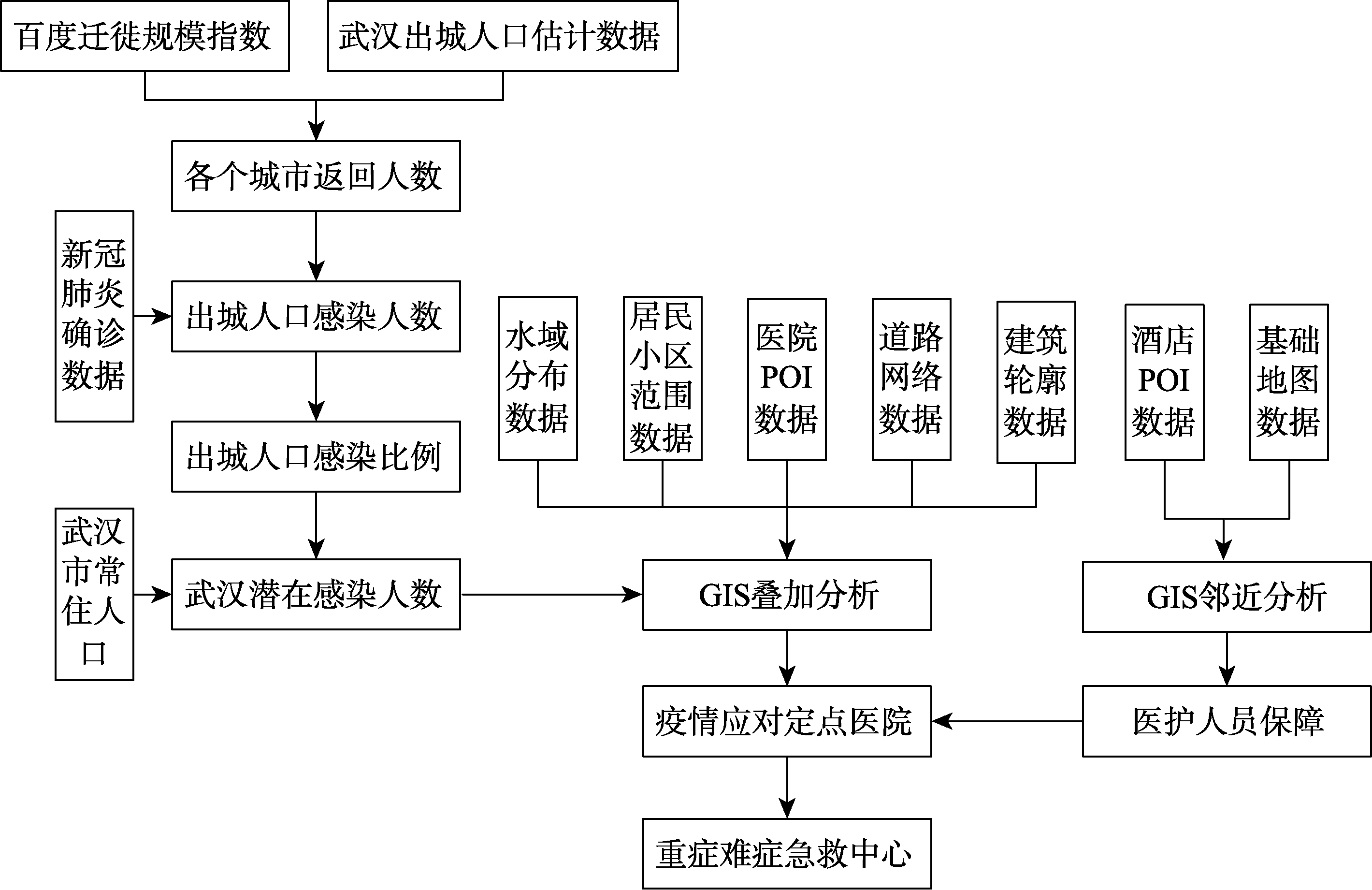 图 1
