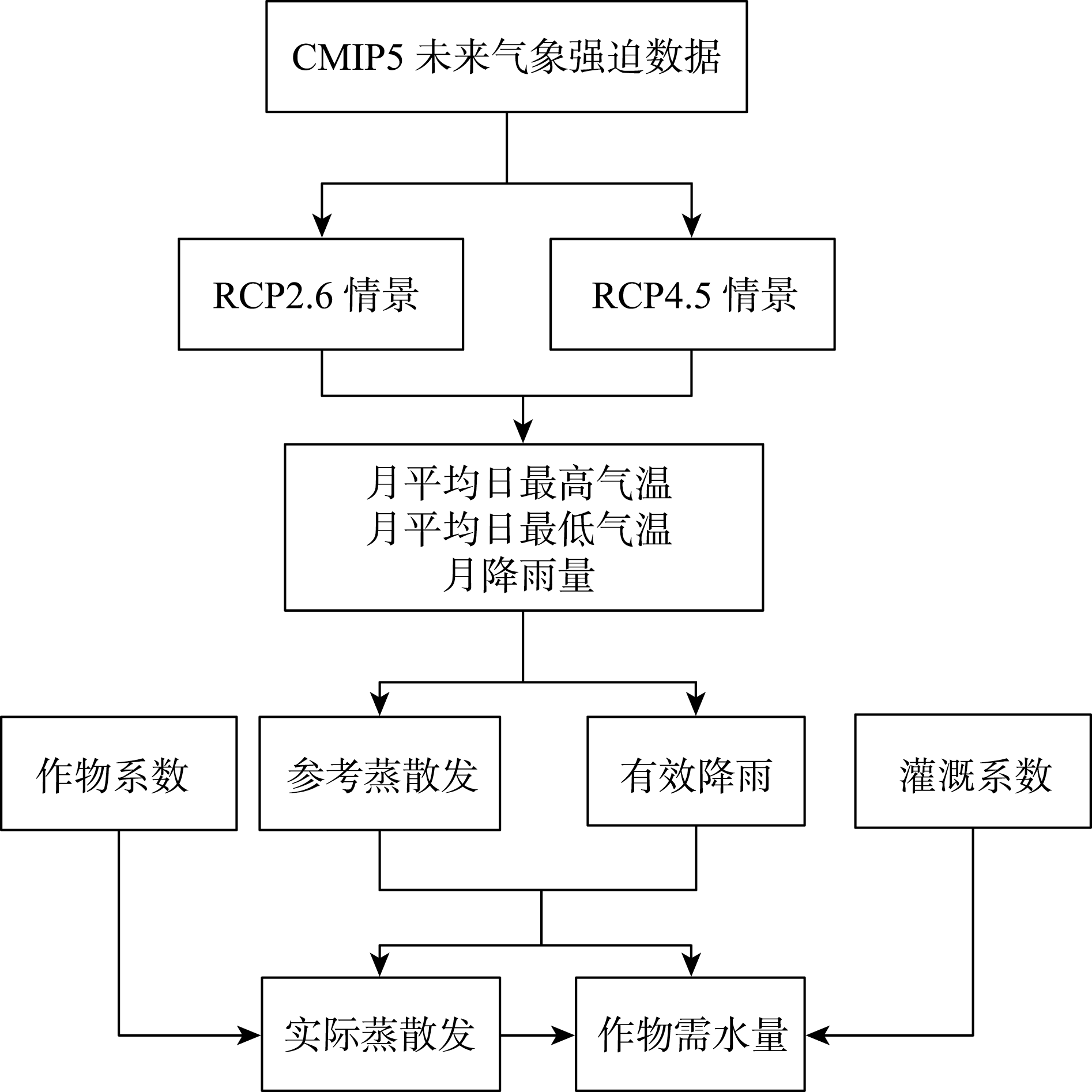 图 1