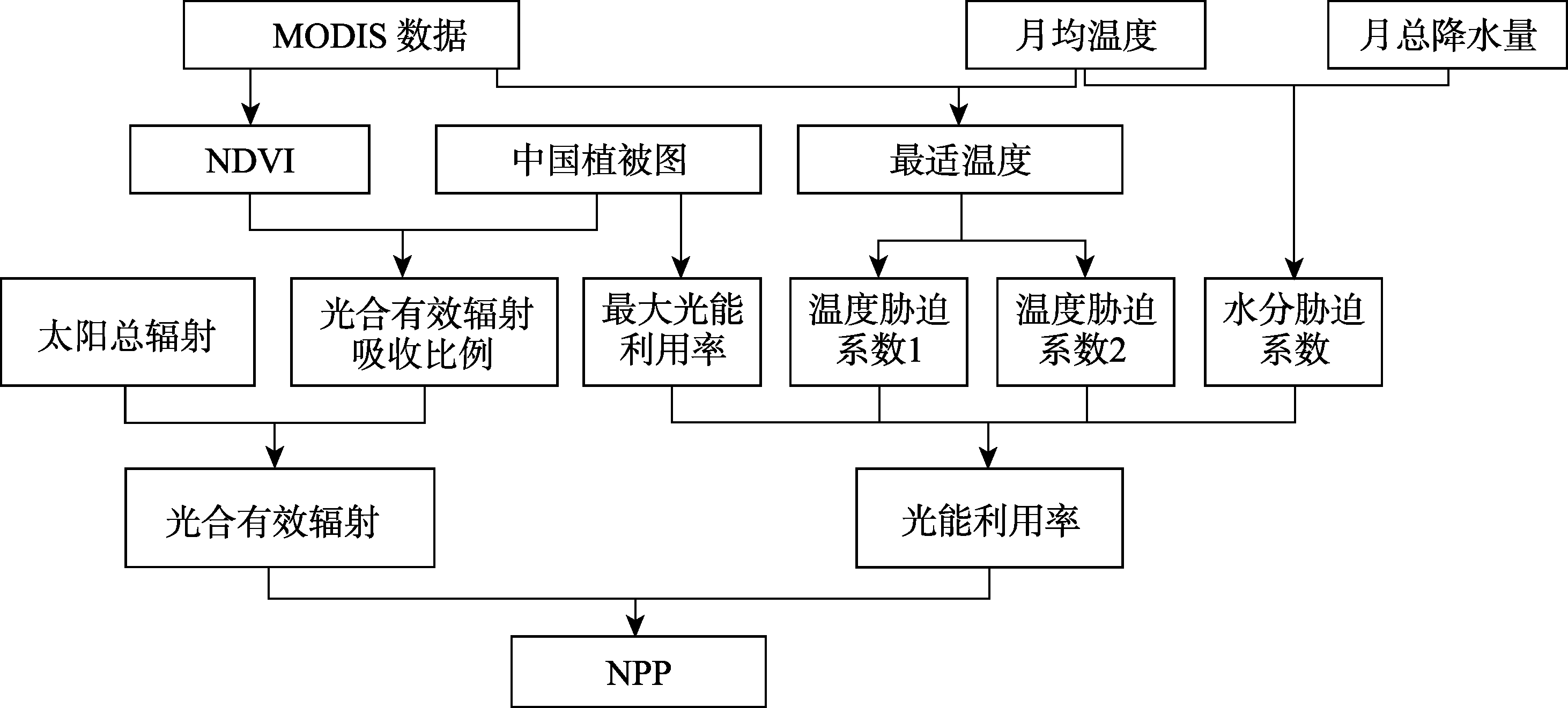 图 1