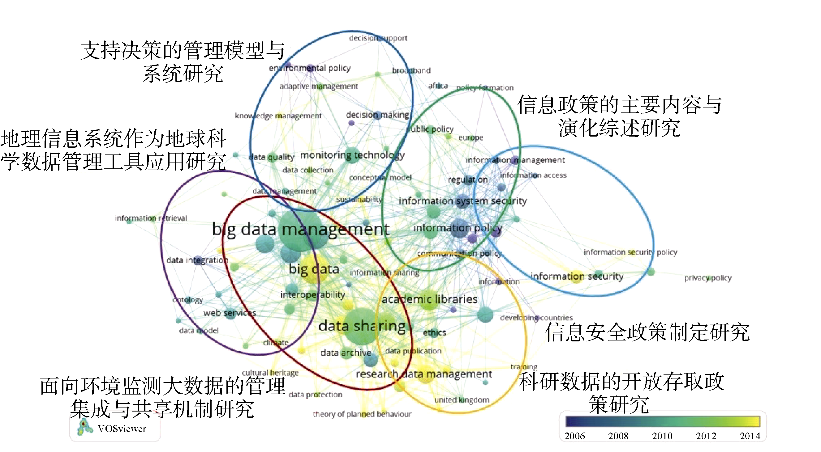 图 6