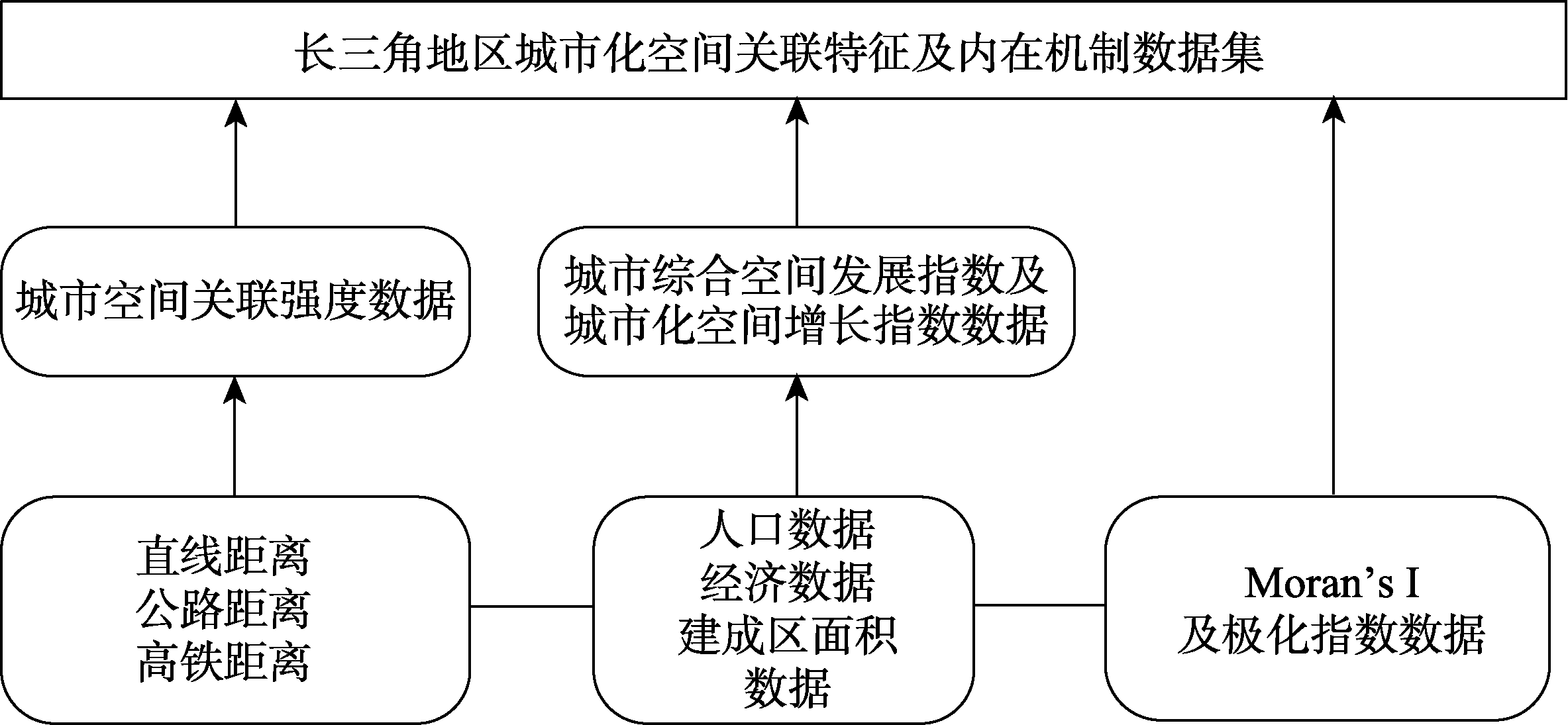 图 1