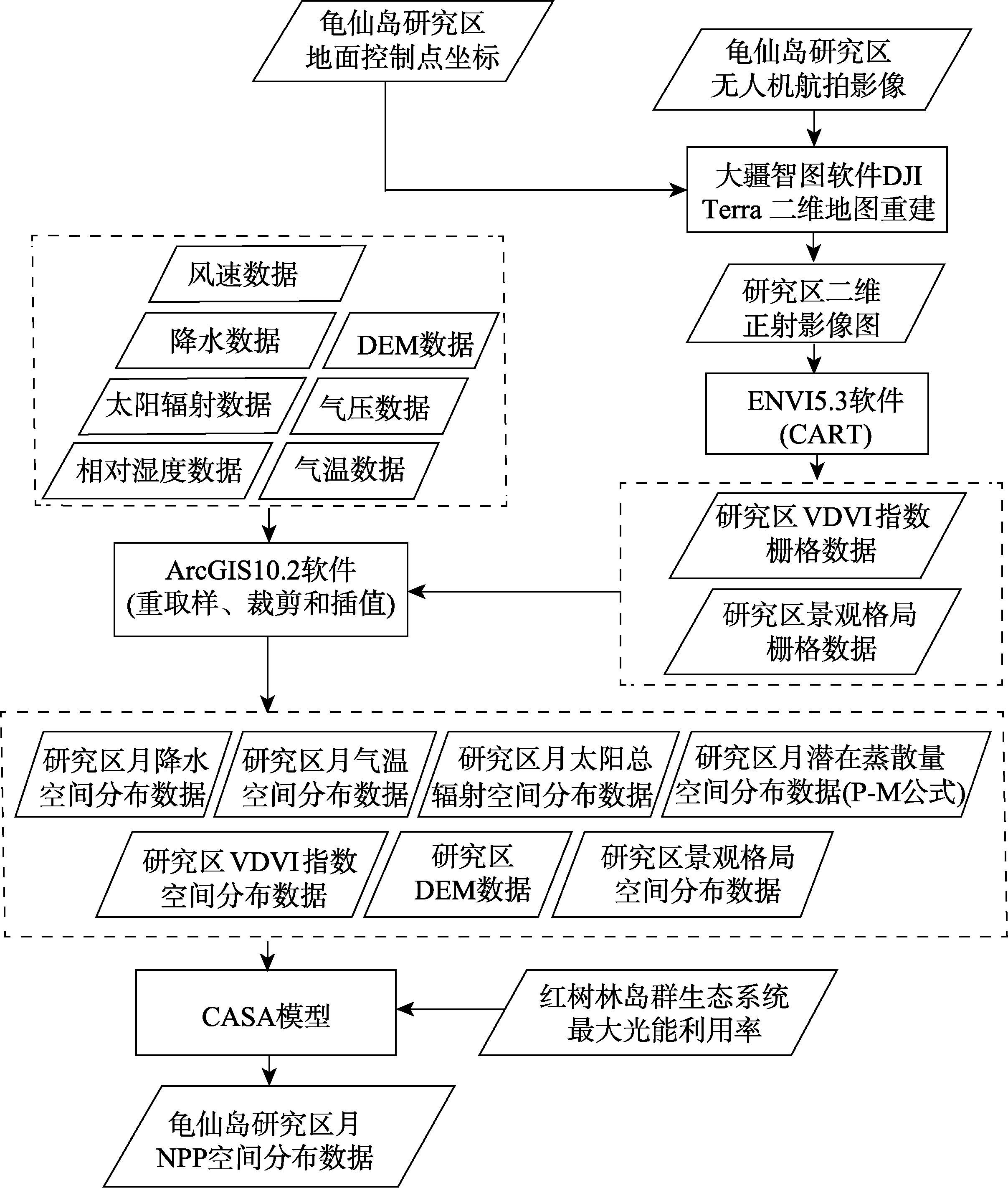 图 6