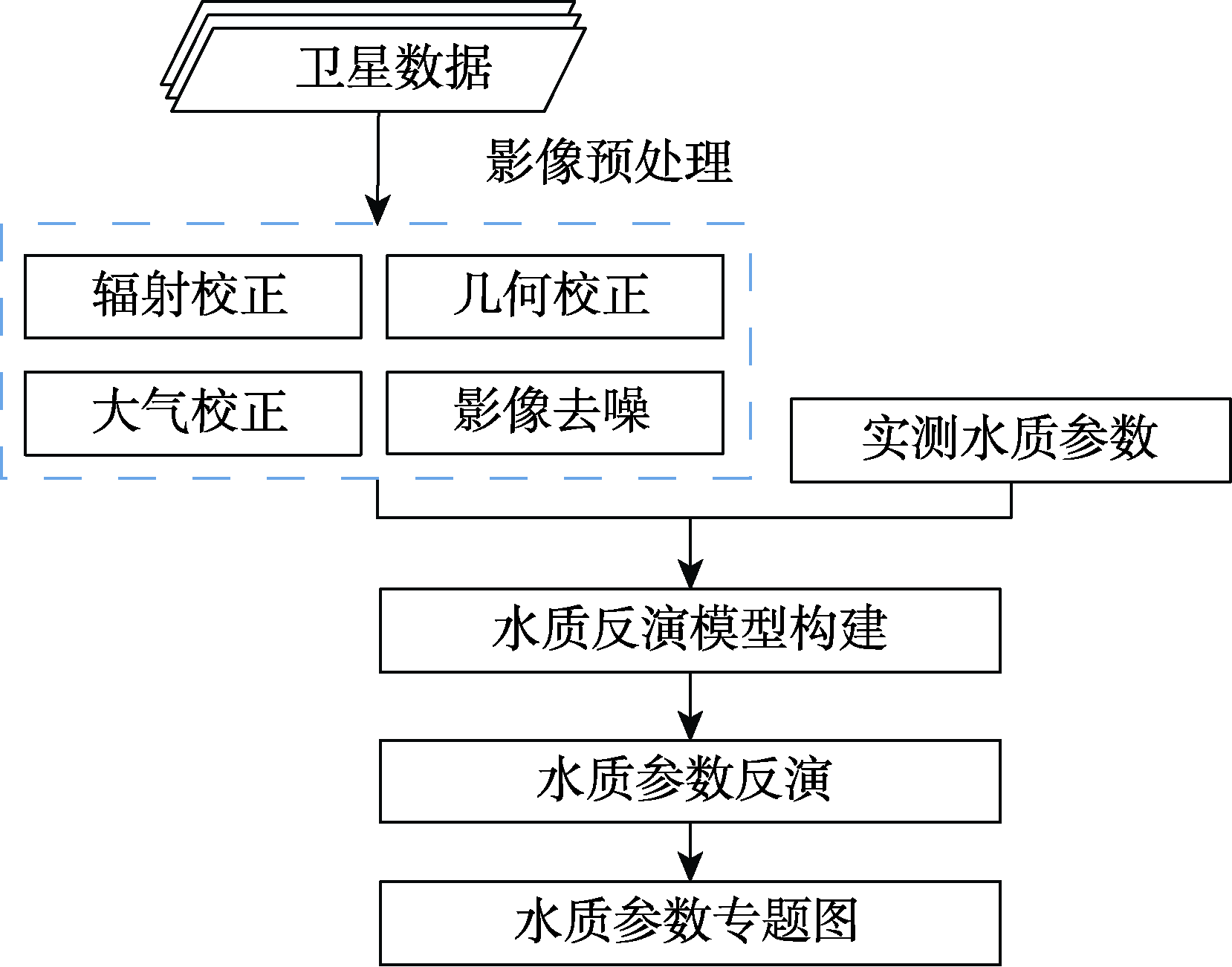 图 1