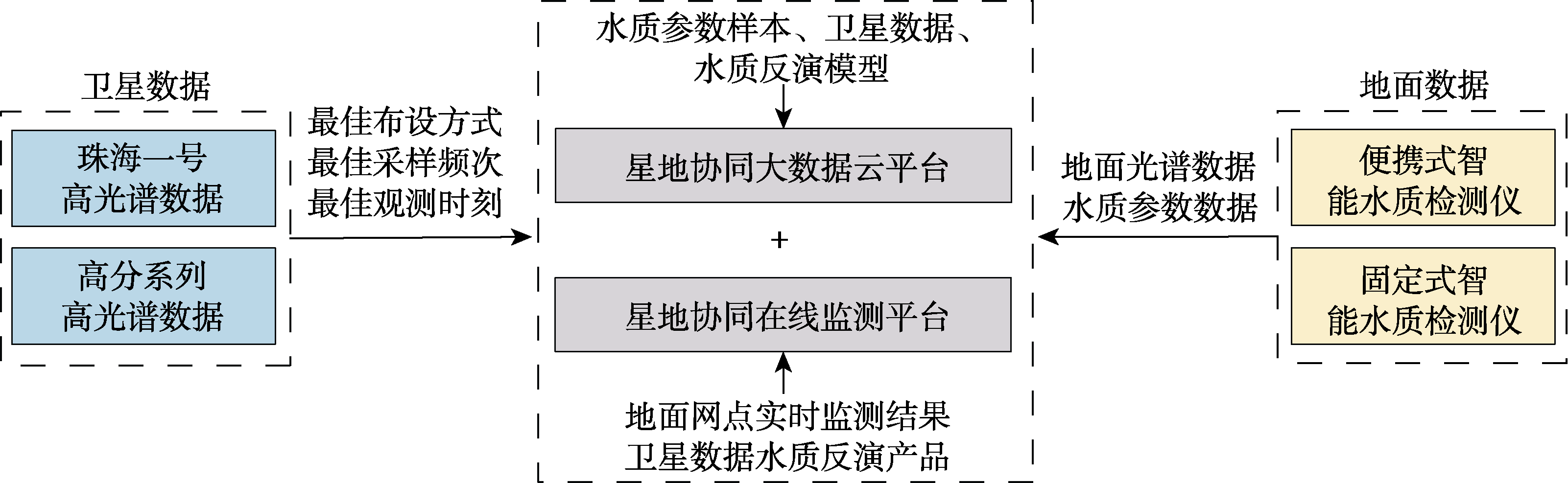 图 10