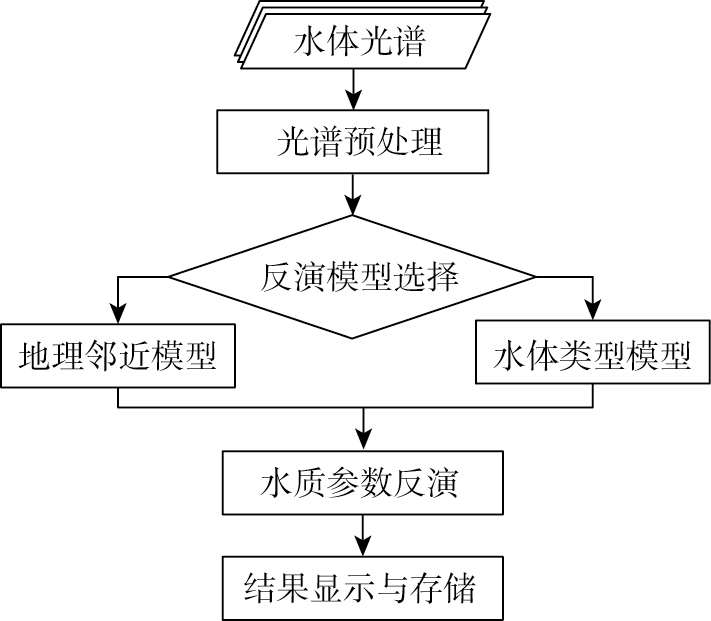 图 11