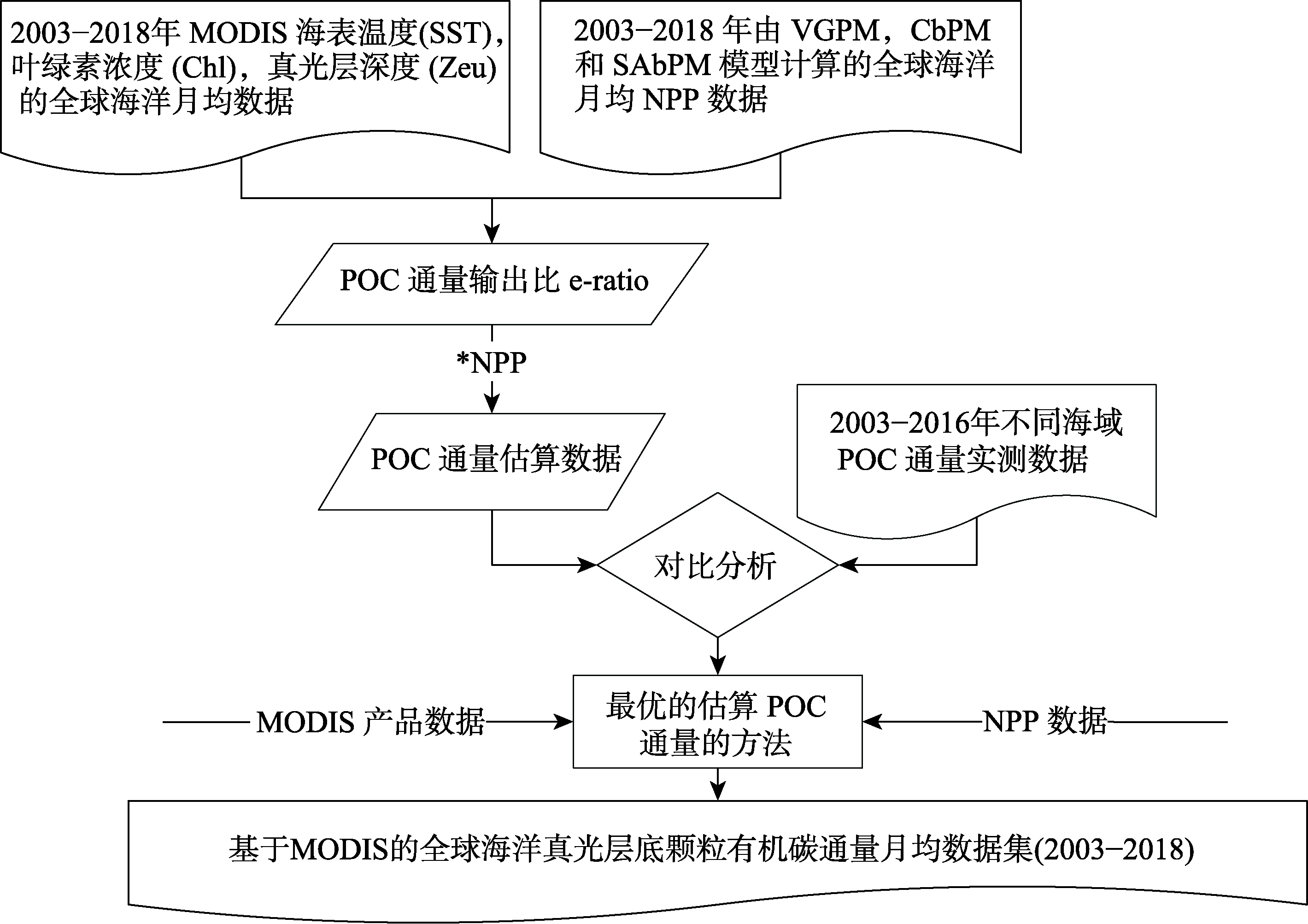 图 1