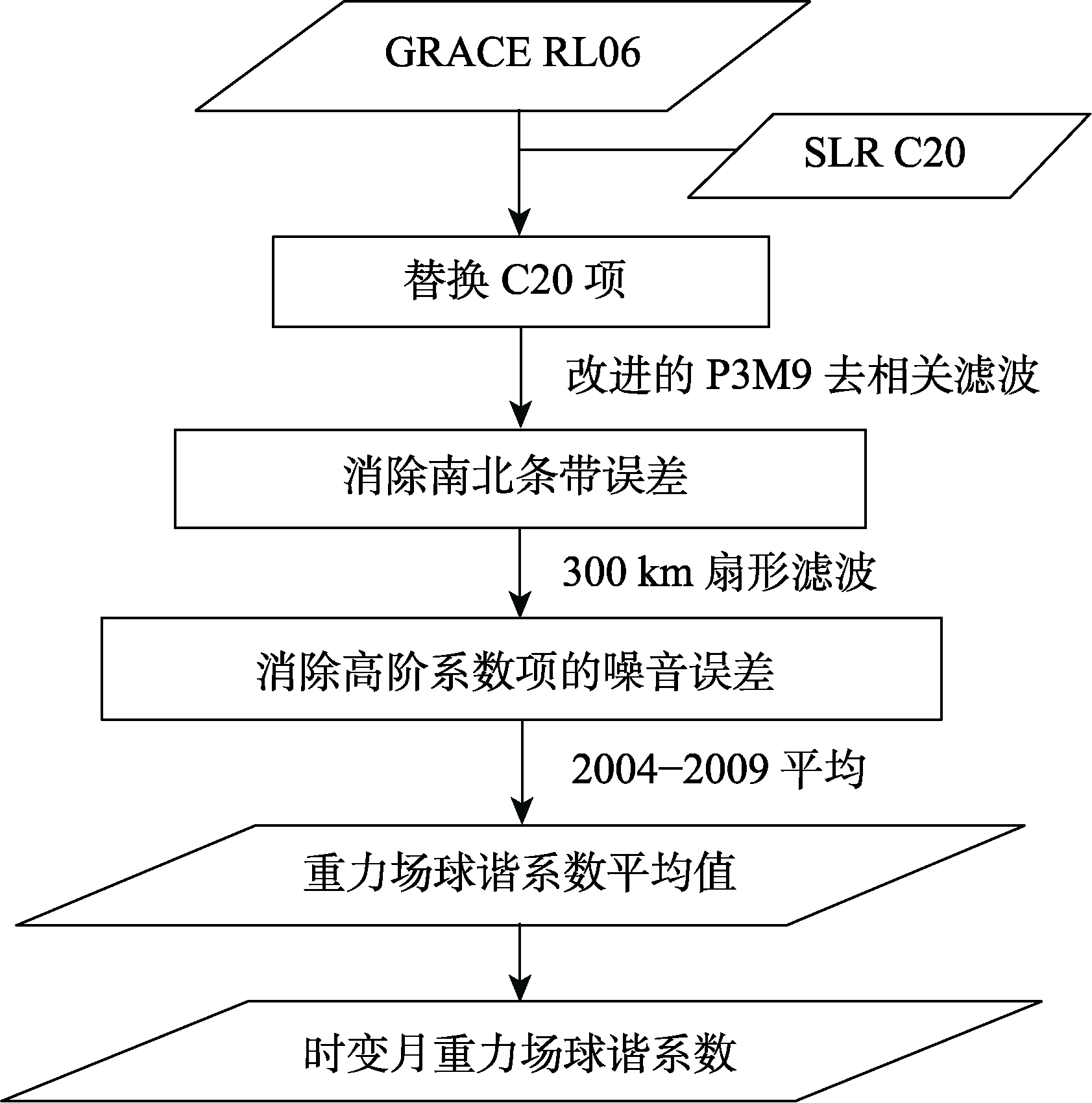 图 1