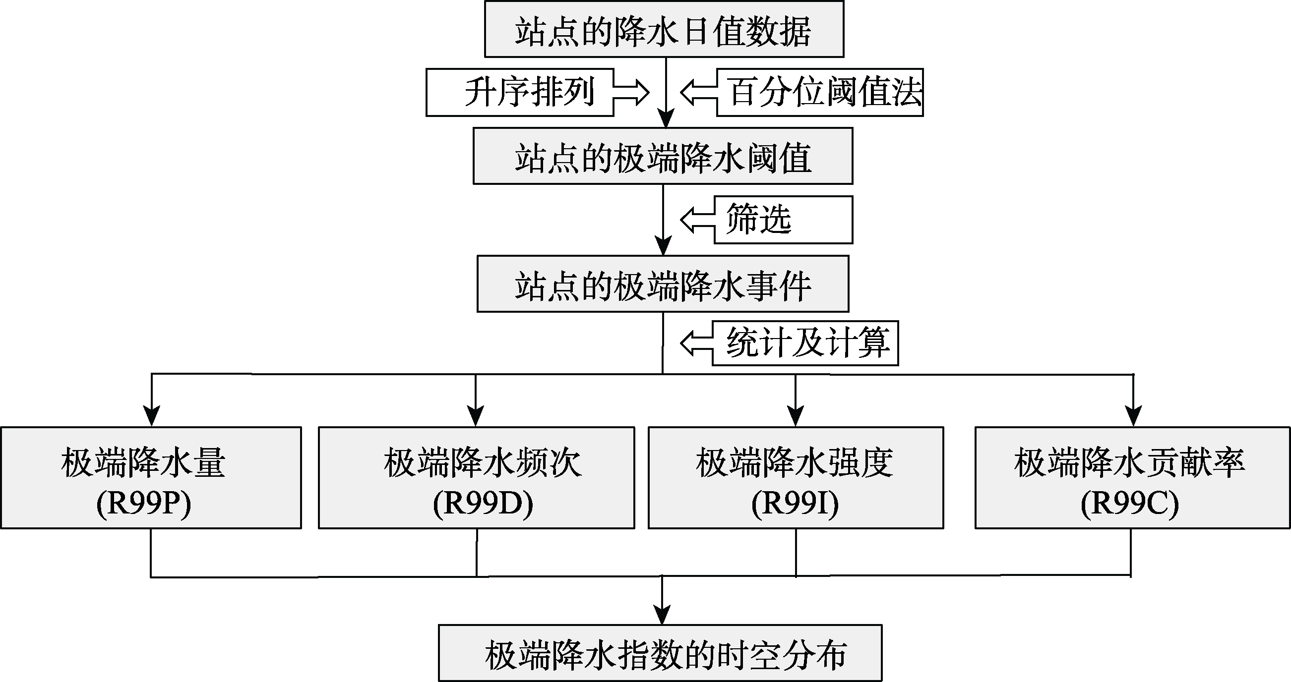 图 1