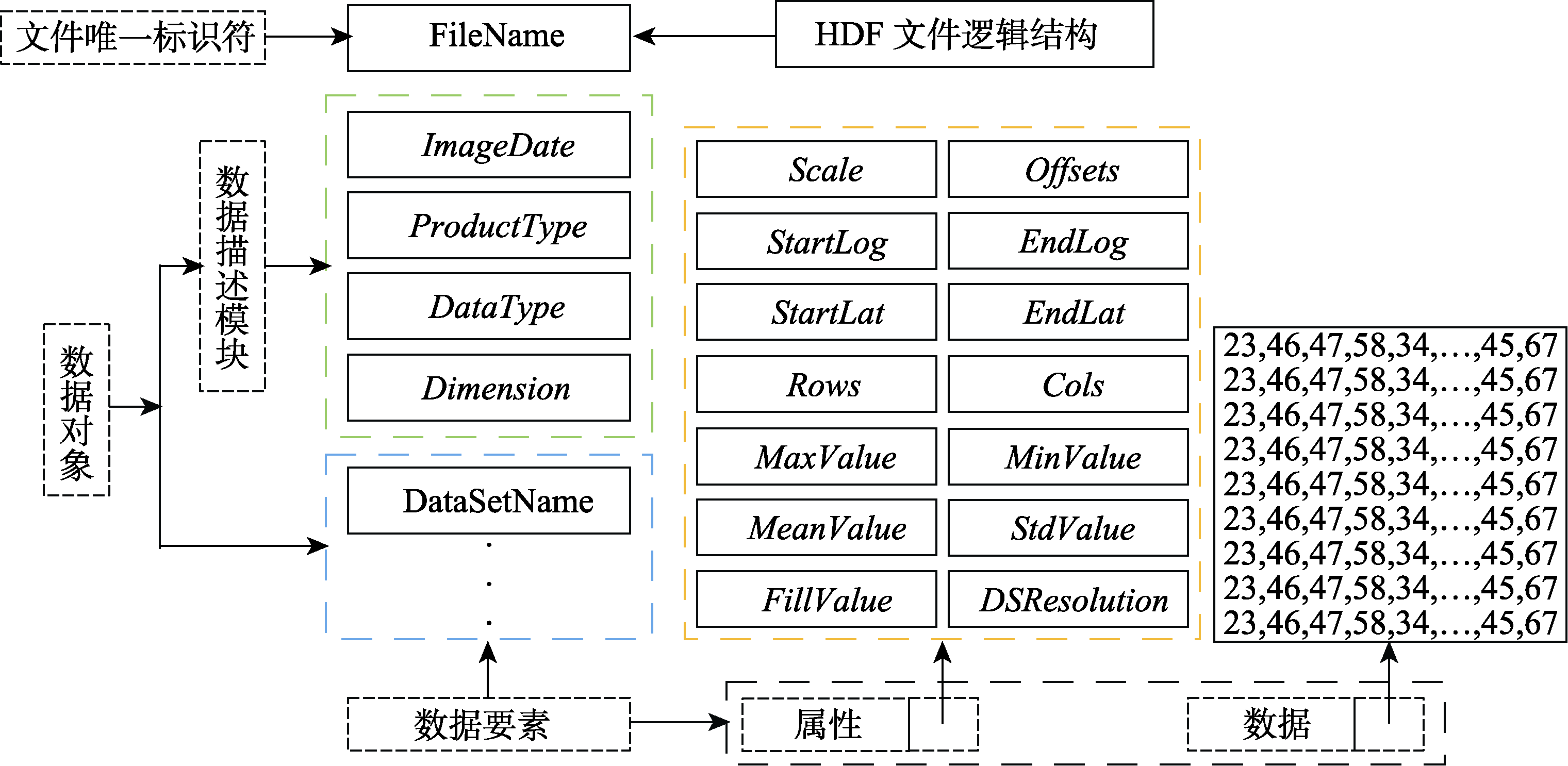 图 2