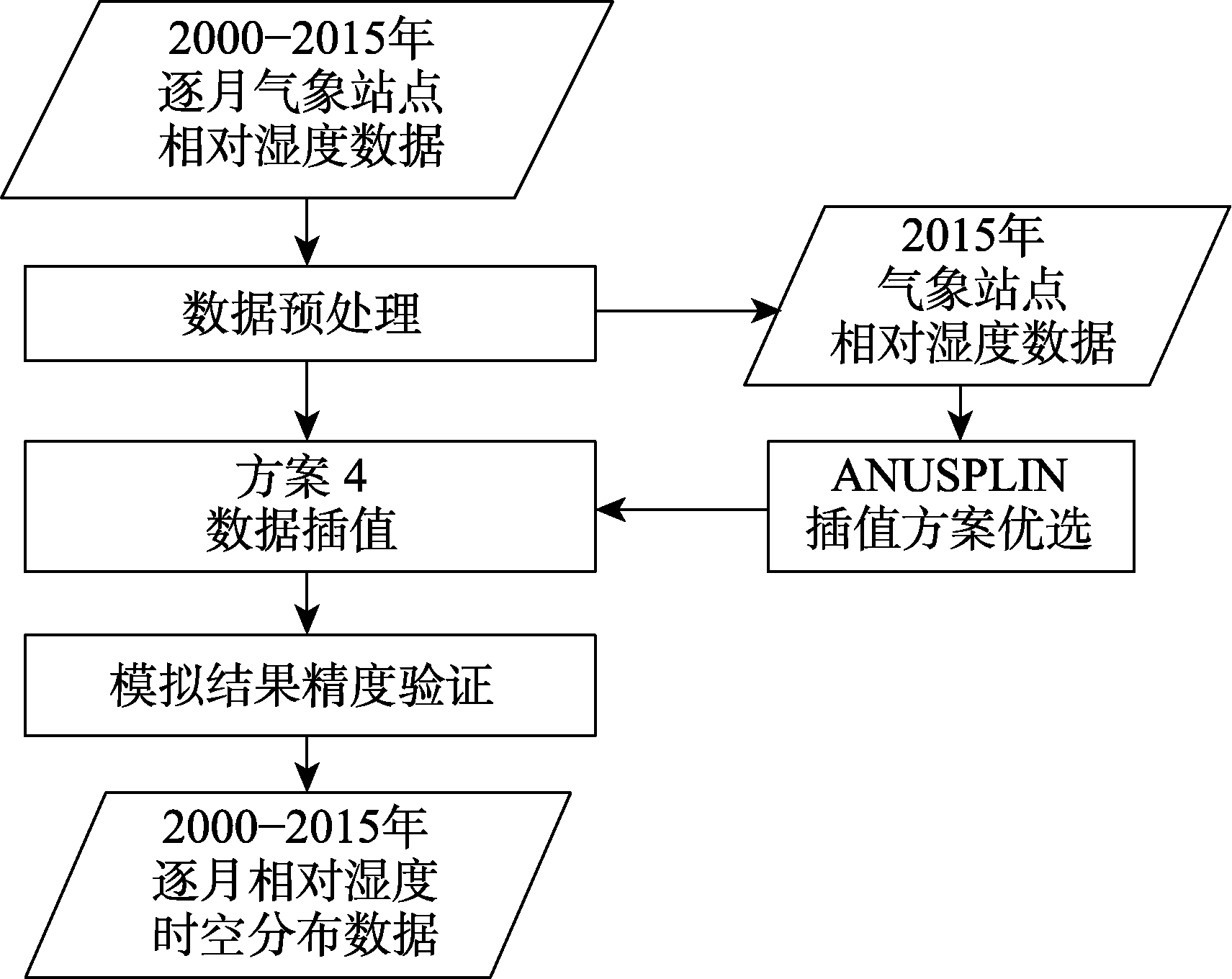 公式