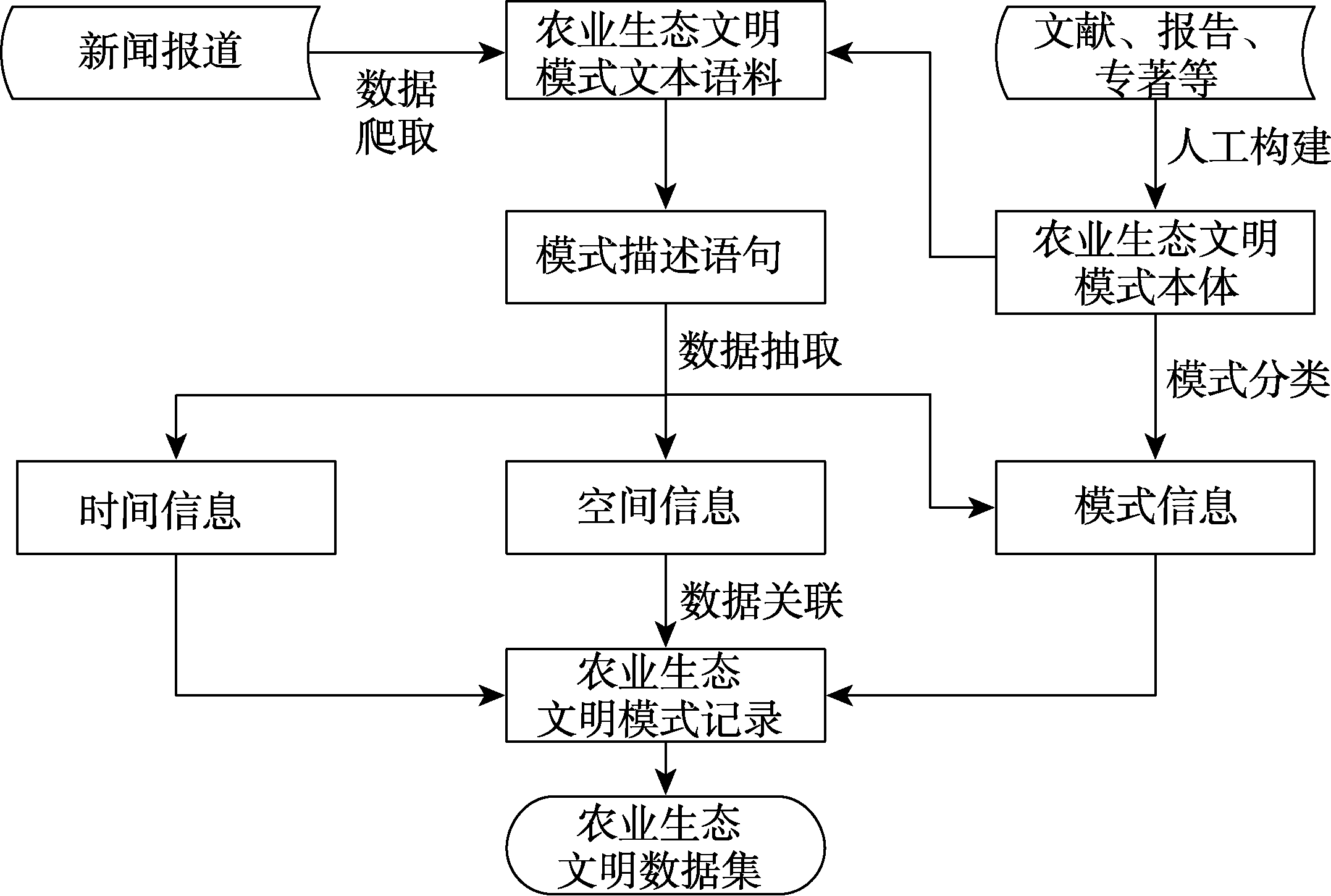 图 1