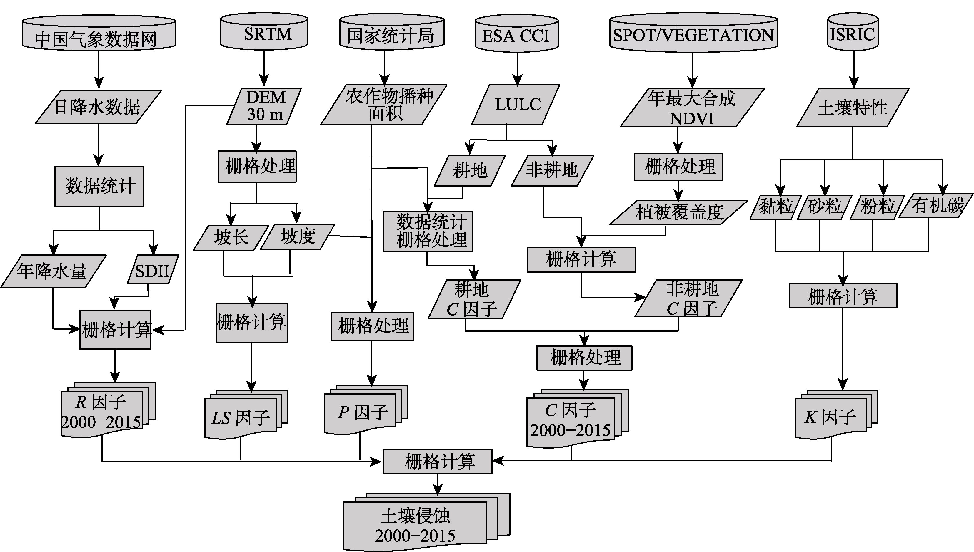 图 1