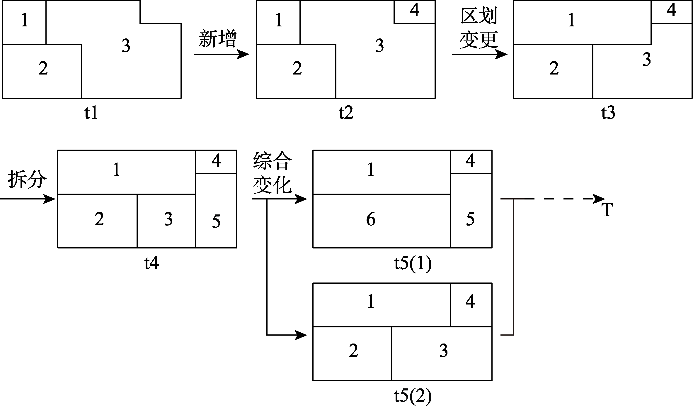 图 7