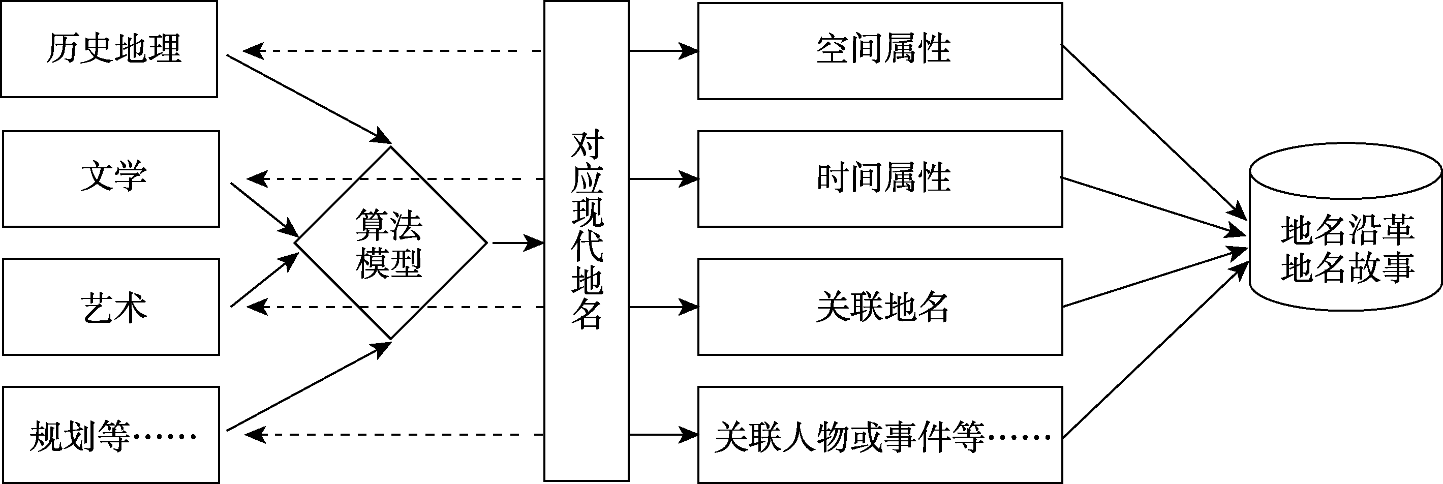 图 10