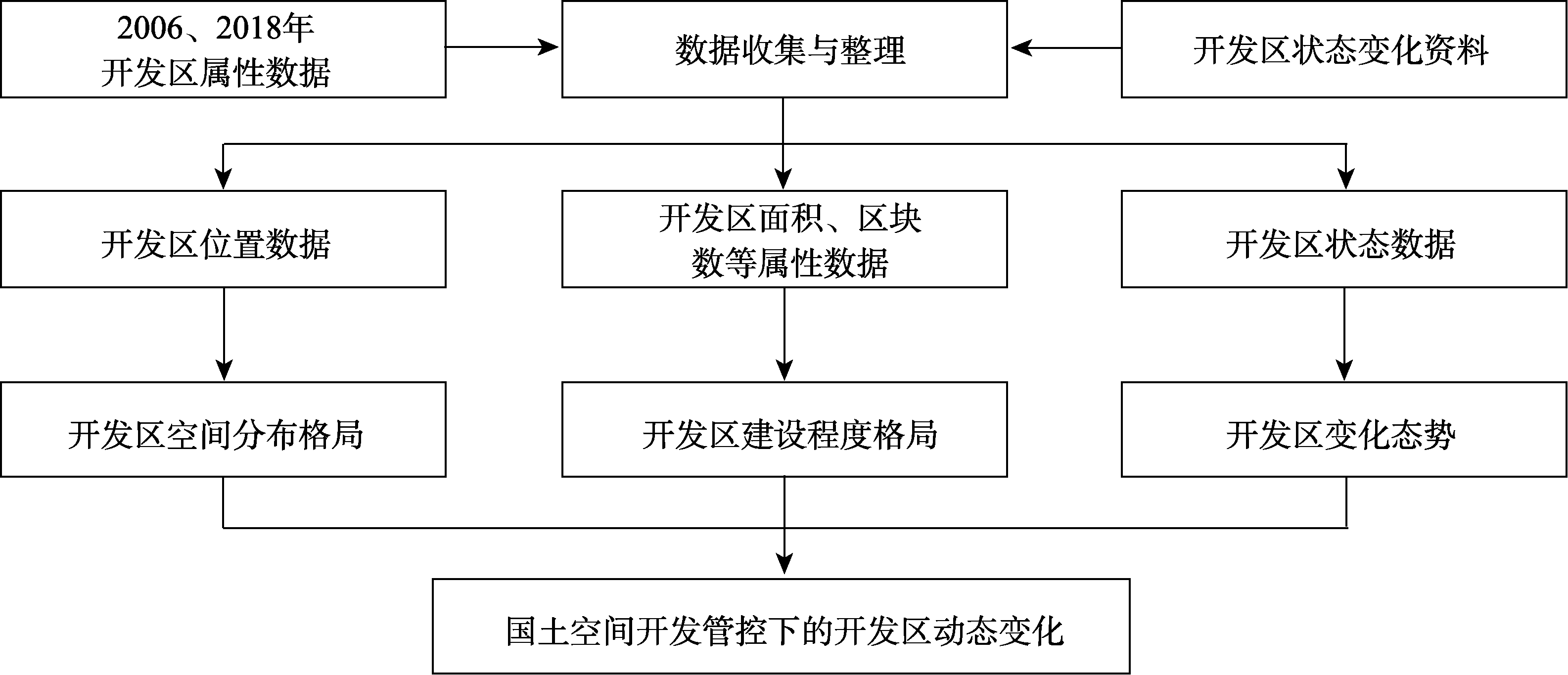 图 1