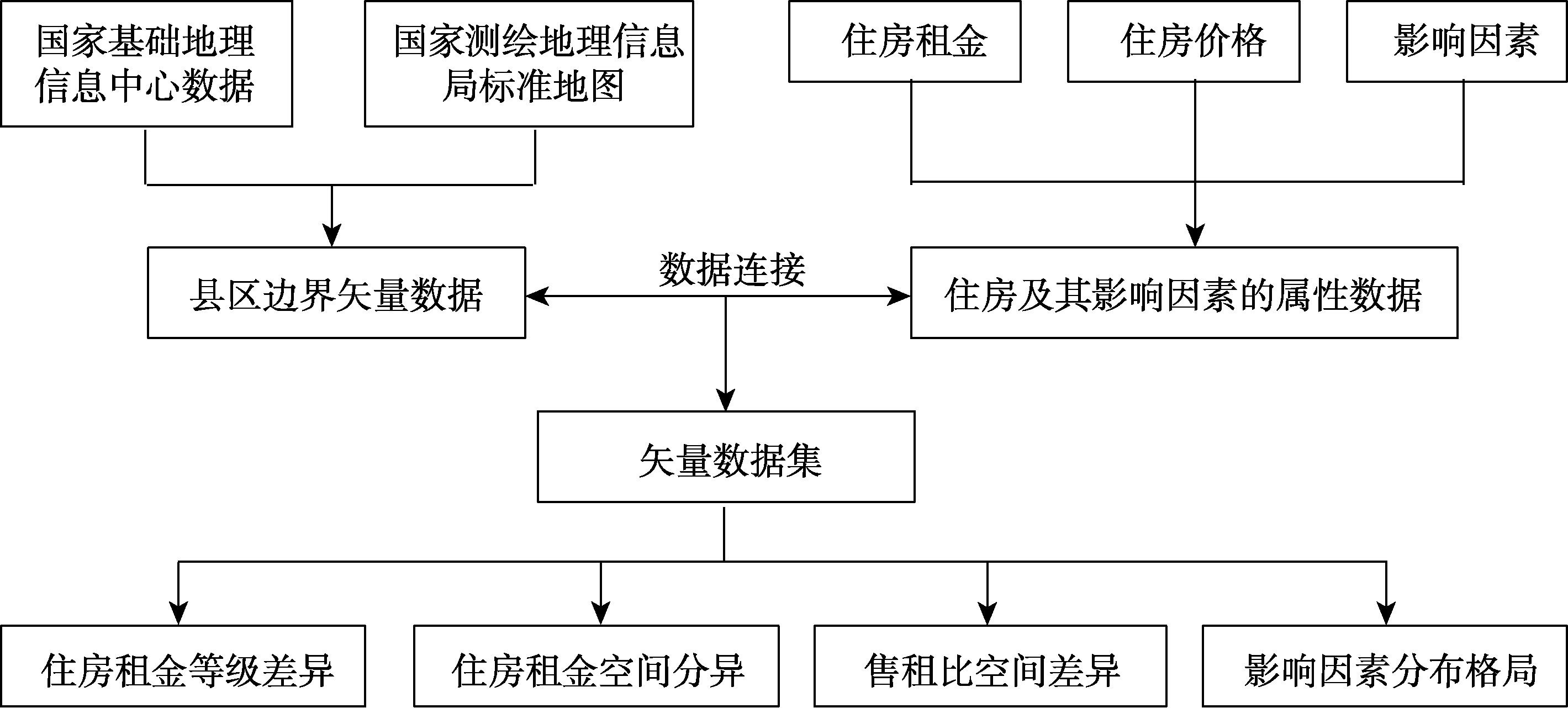 图 1