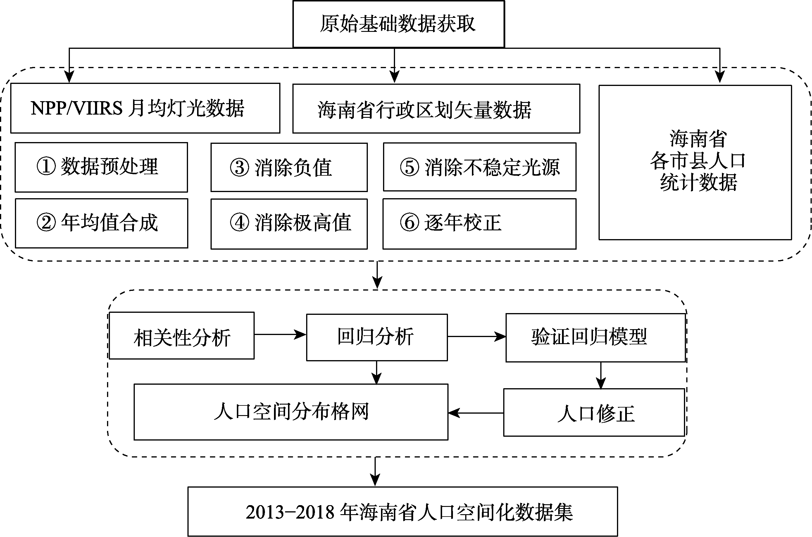 图 1
