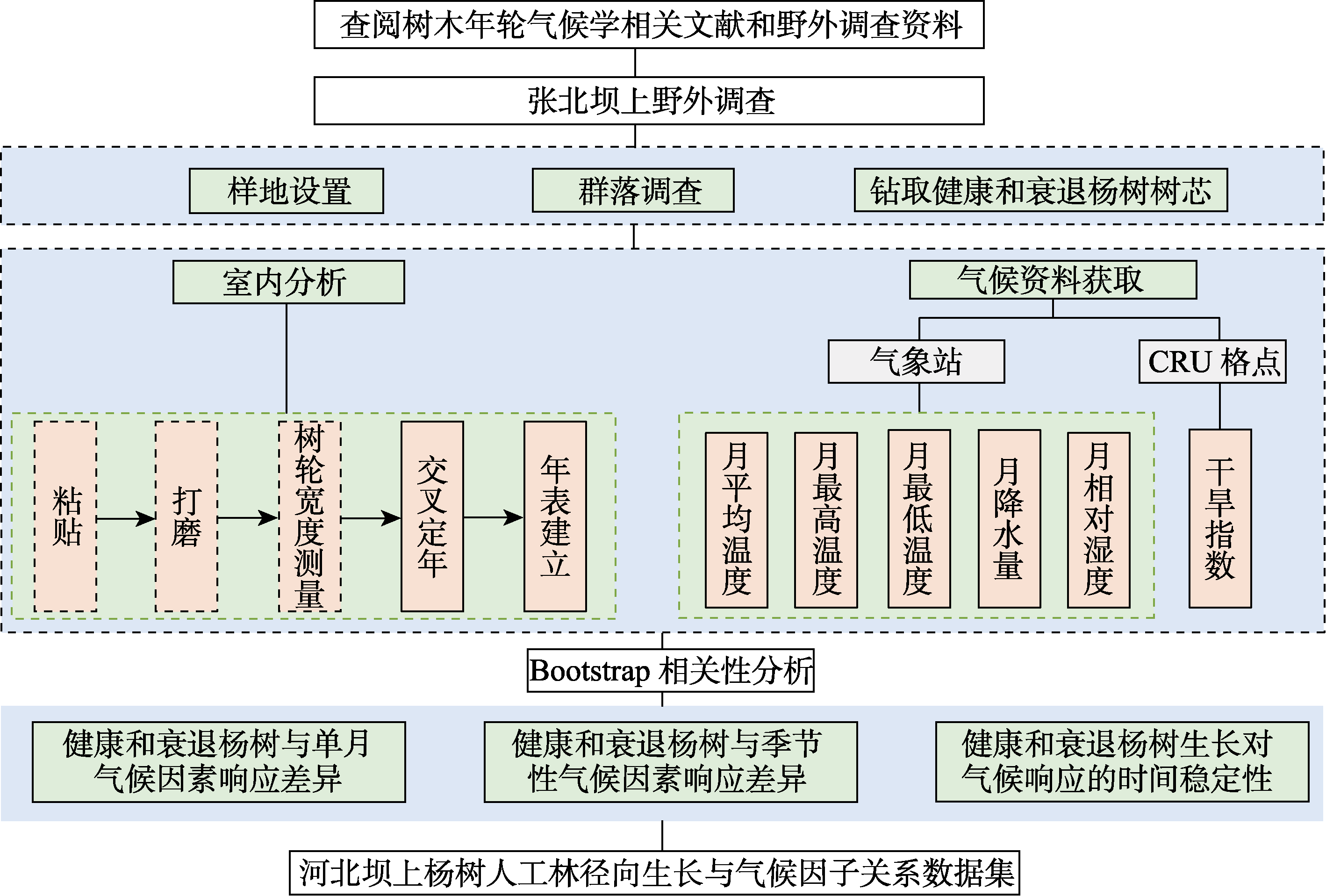 图 1