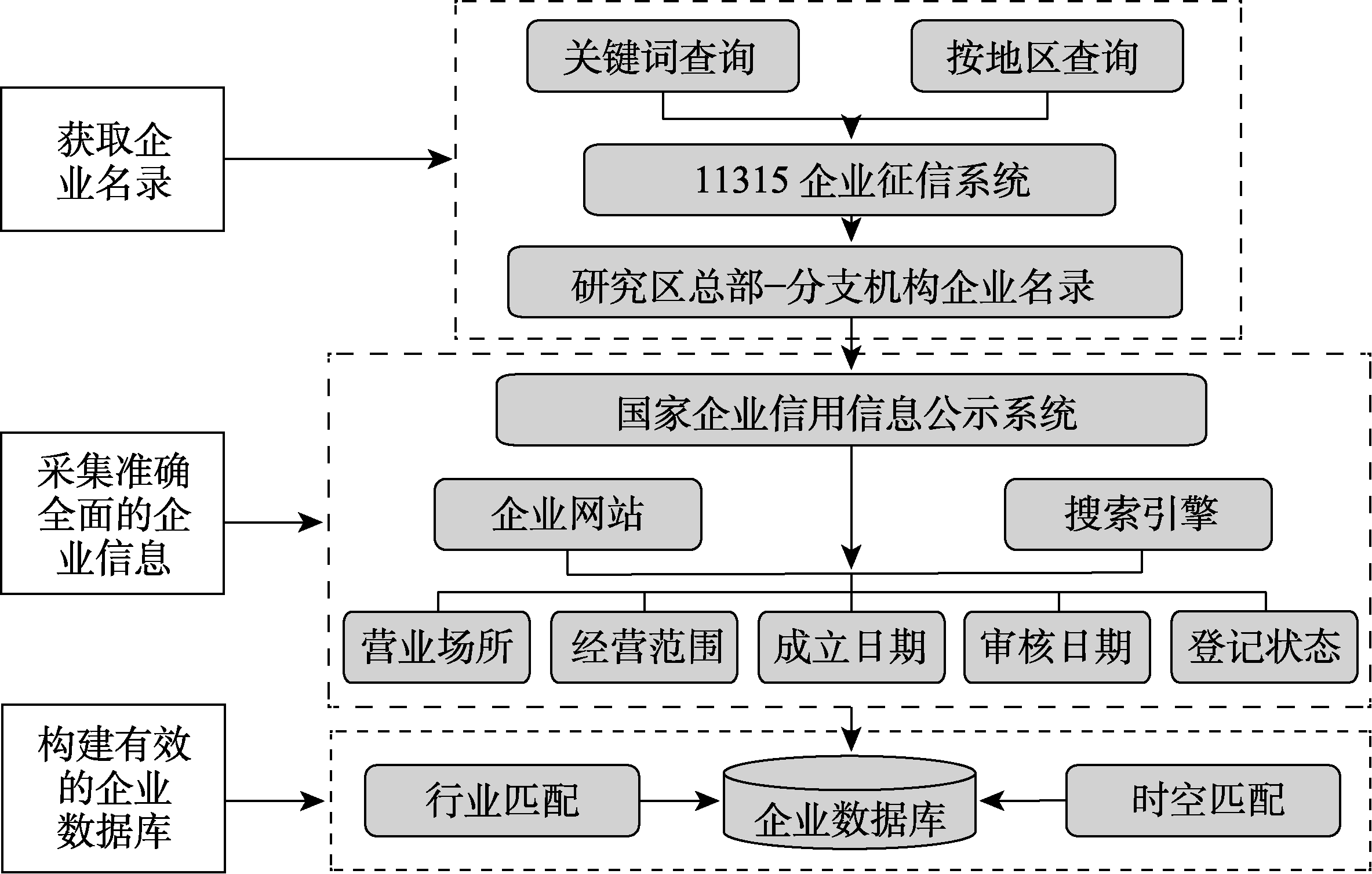 图 1