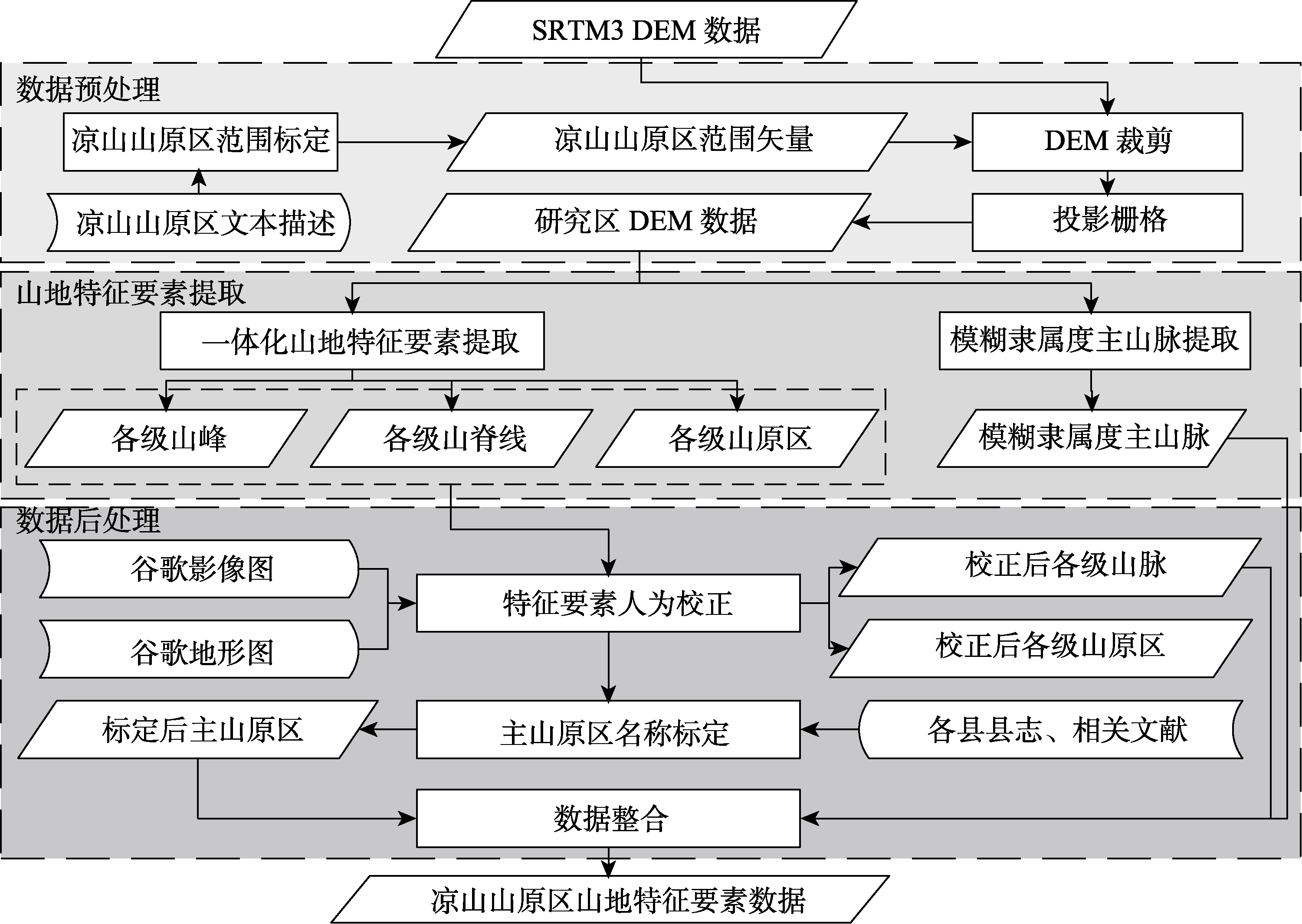 图 1