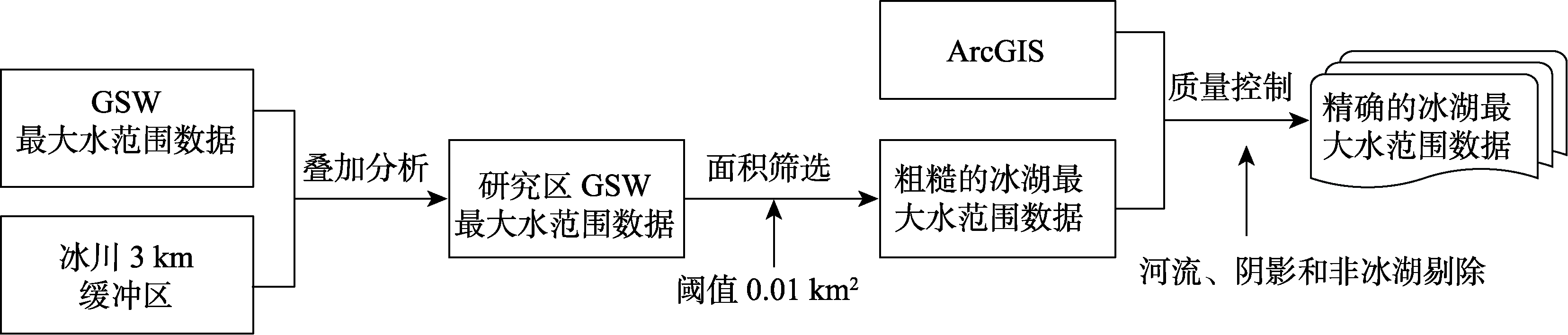 图 1