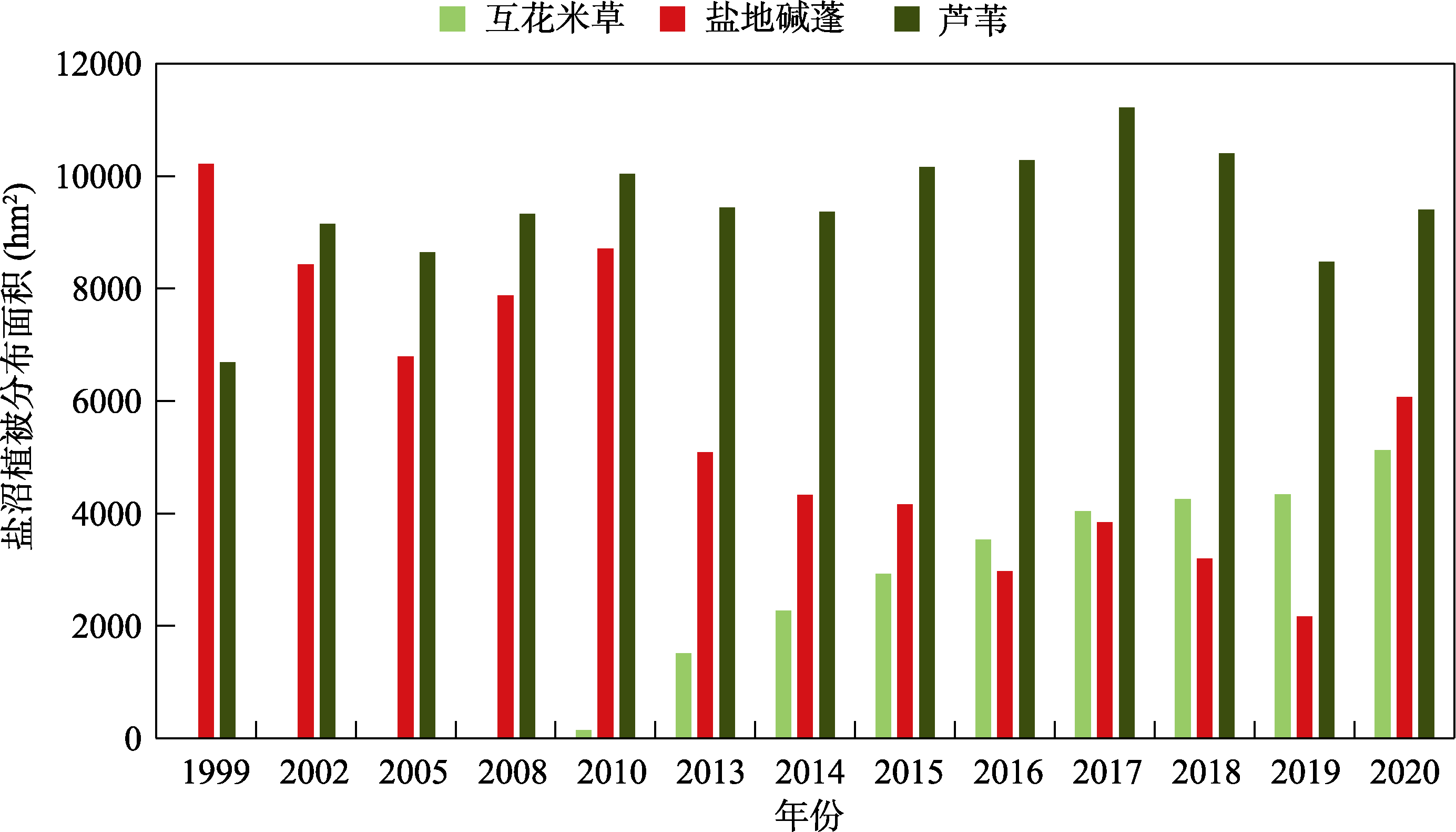 图 2