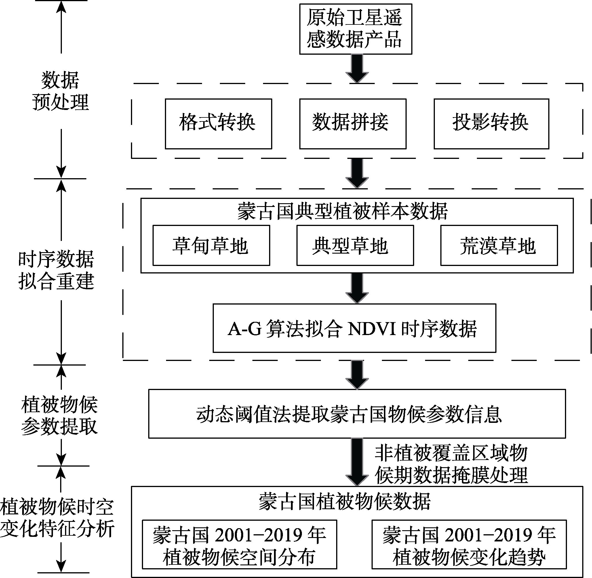 图 1