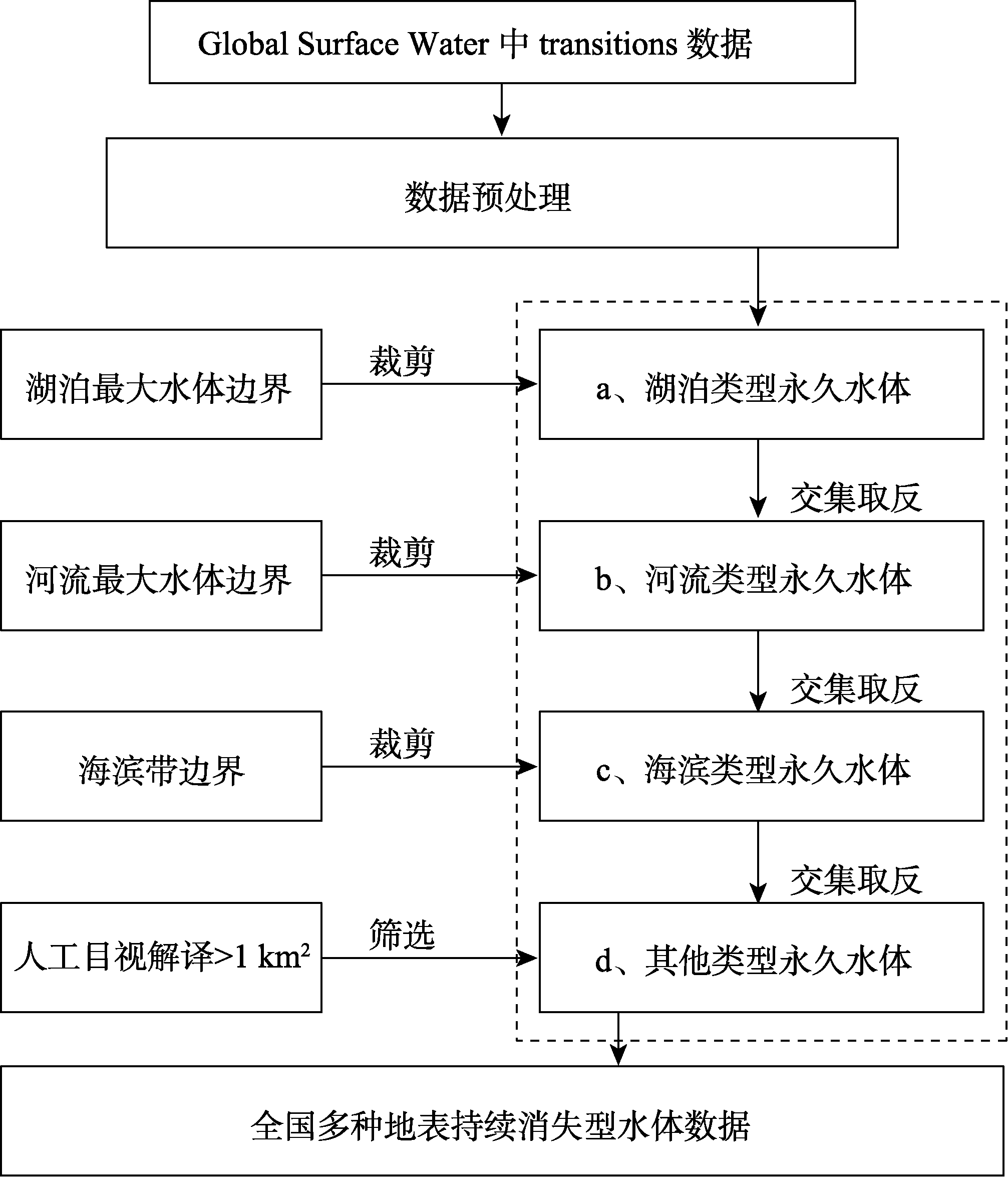 图 1