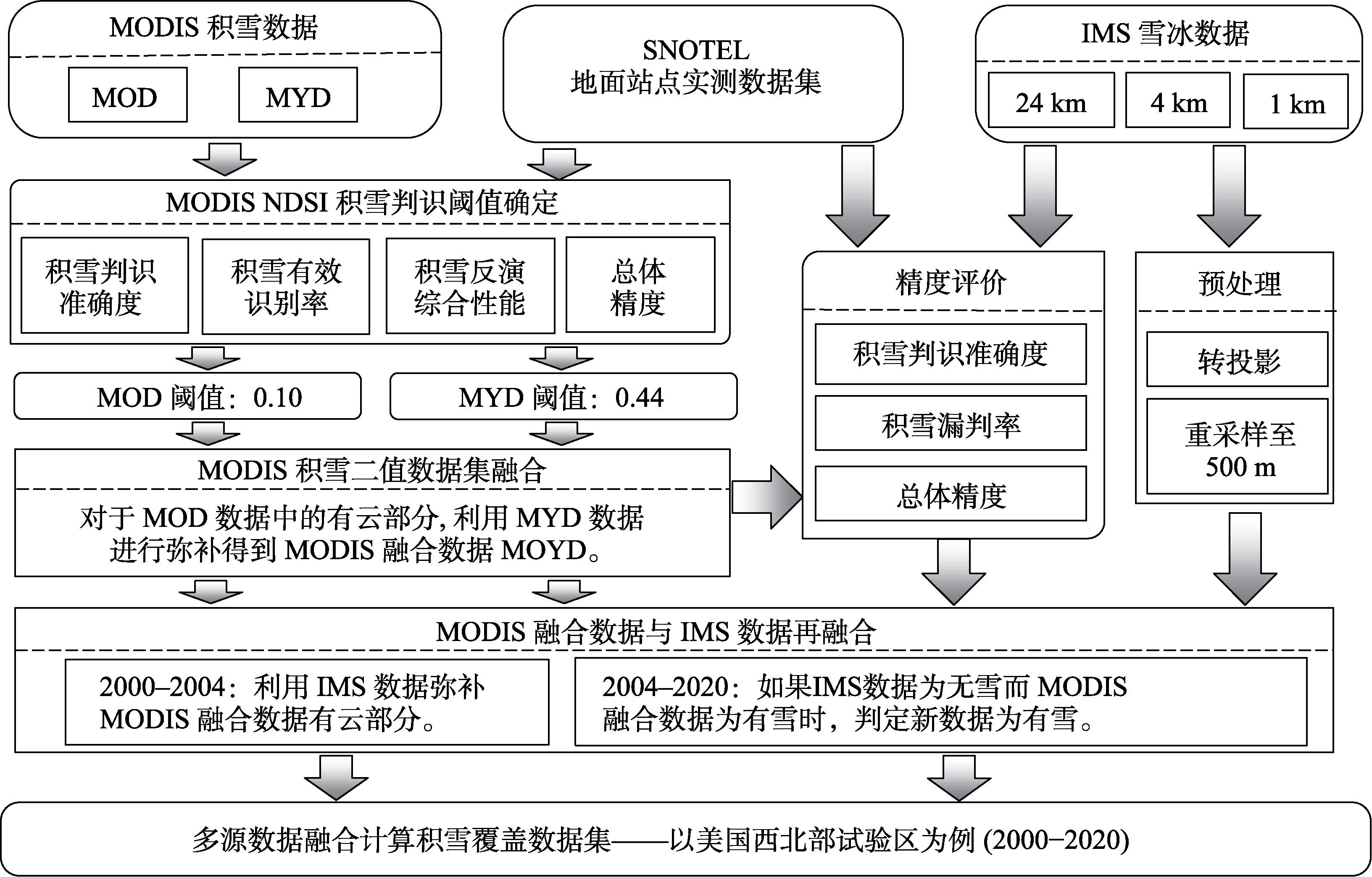 图 1