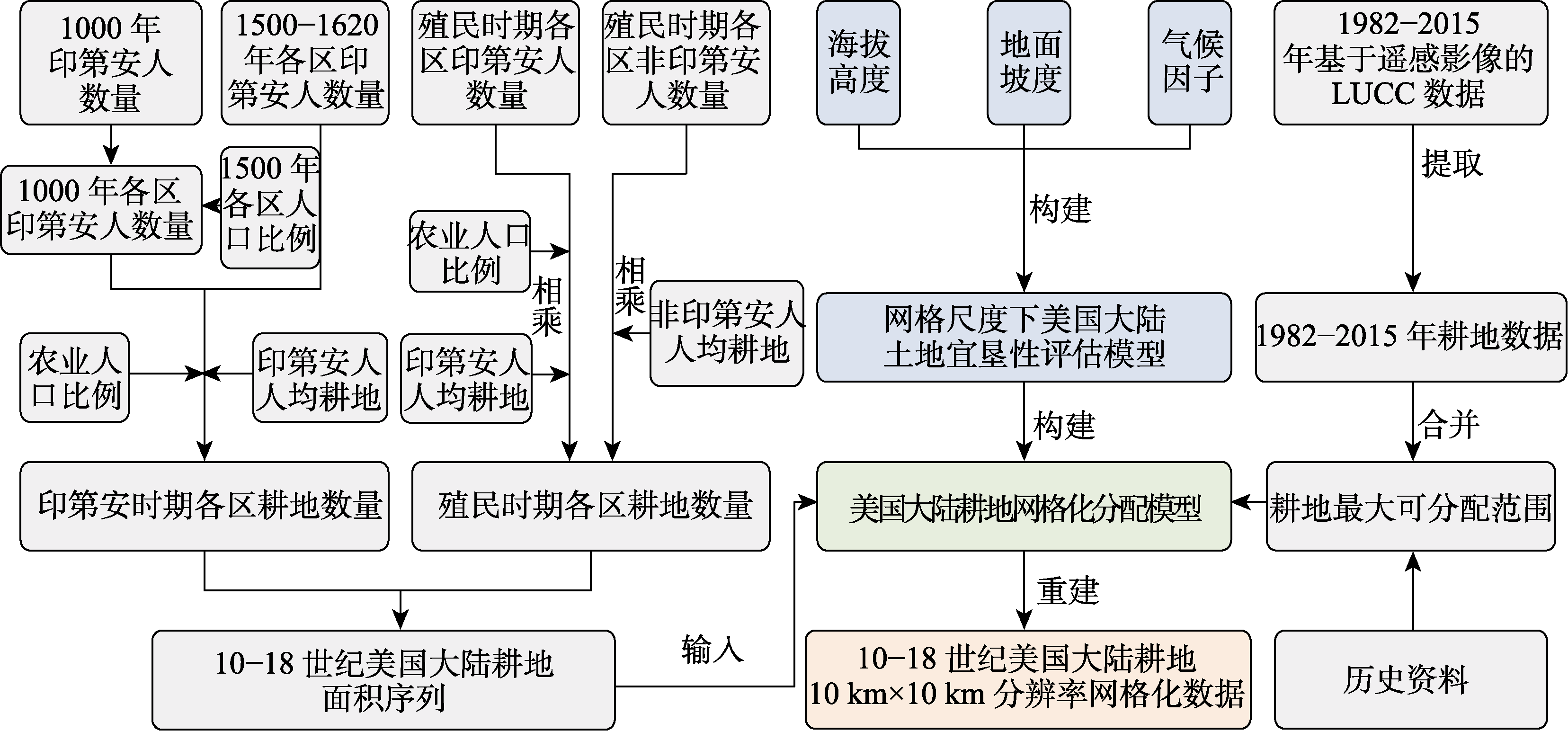 图 2