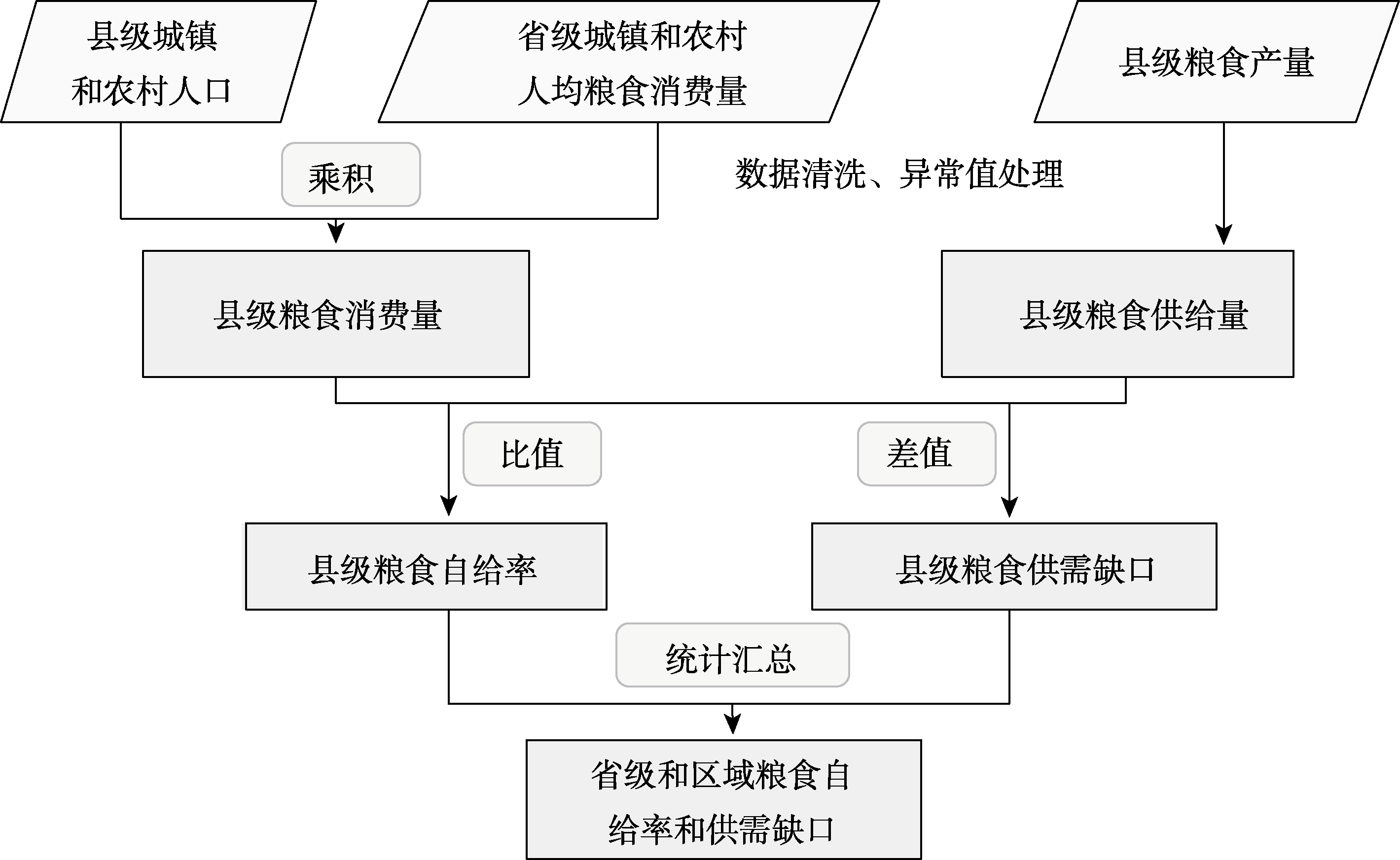 图 1
