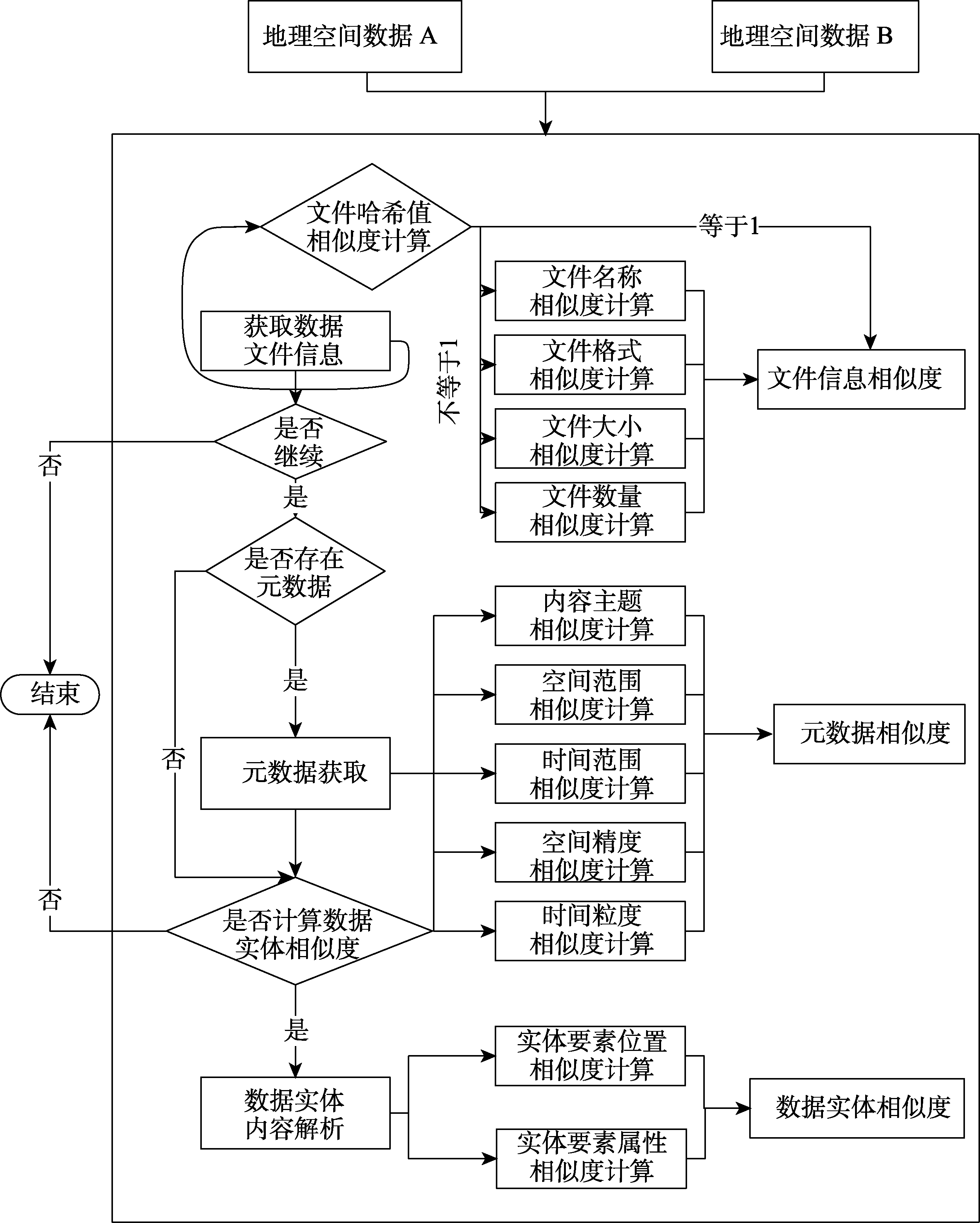 图 1