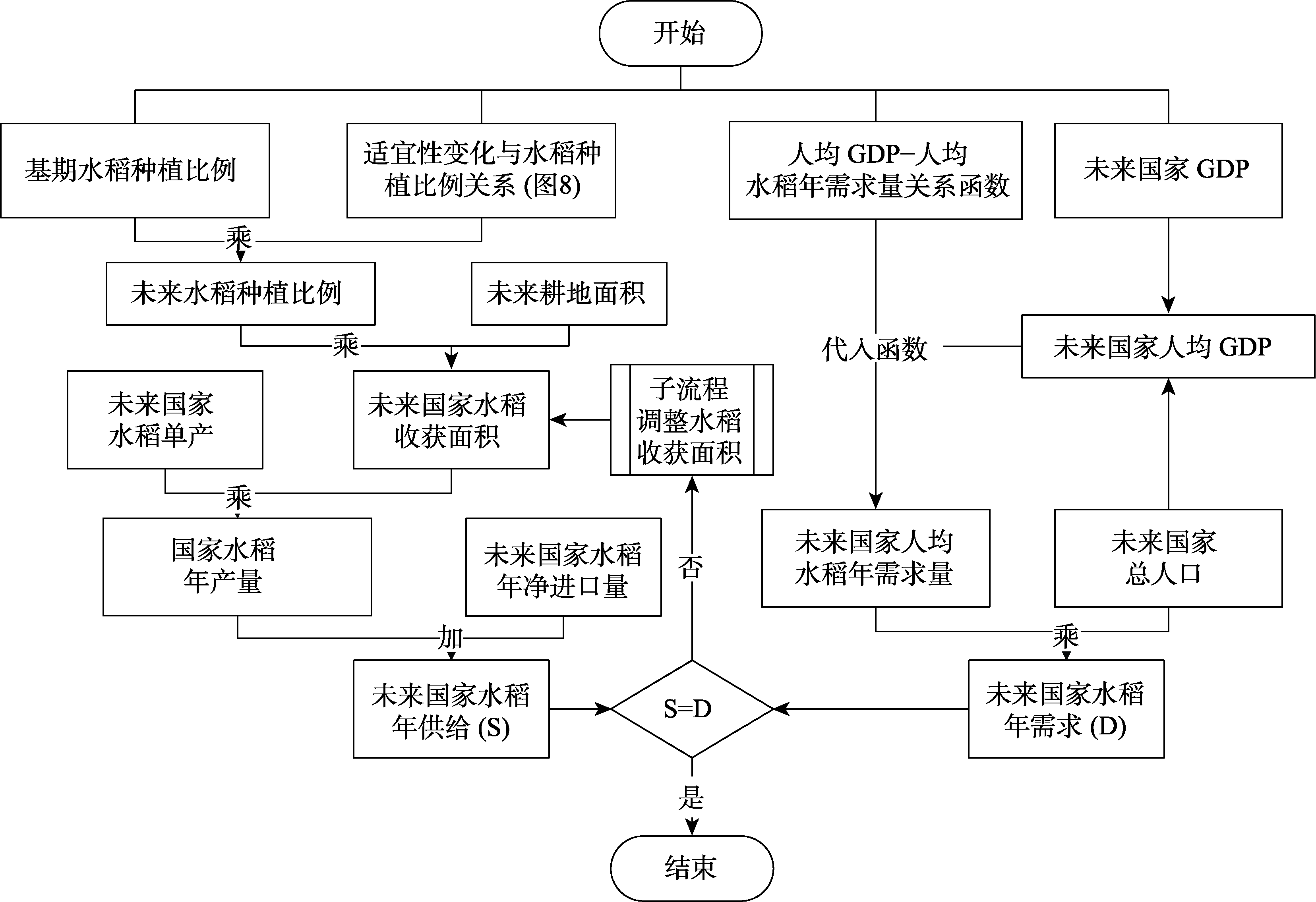 图 2