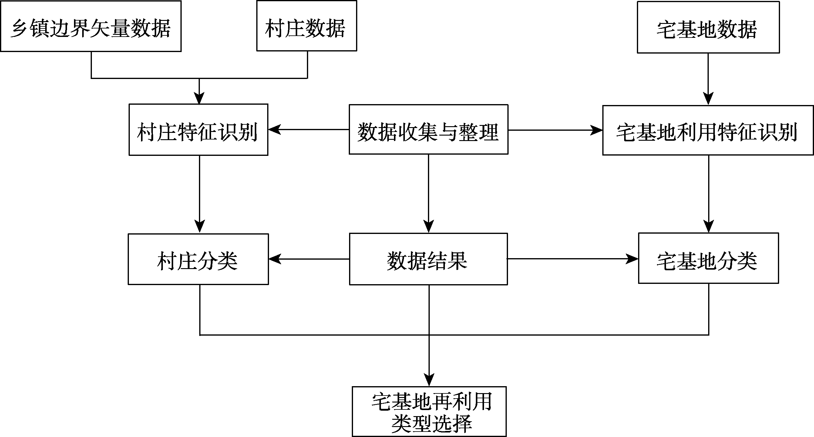 图 1
