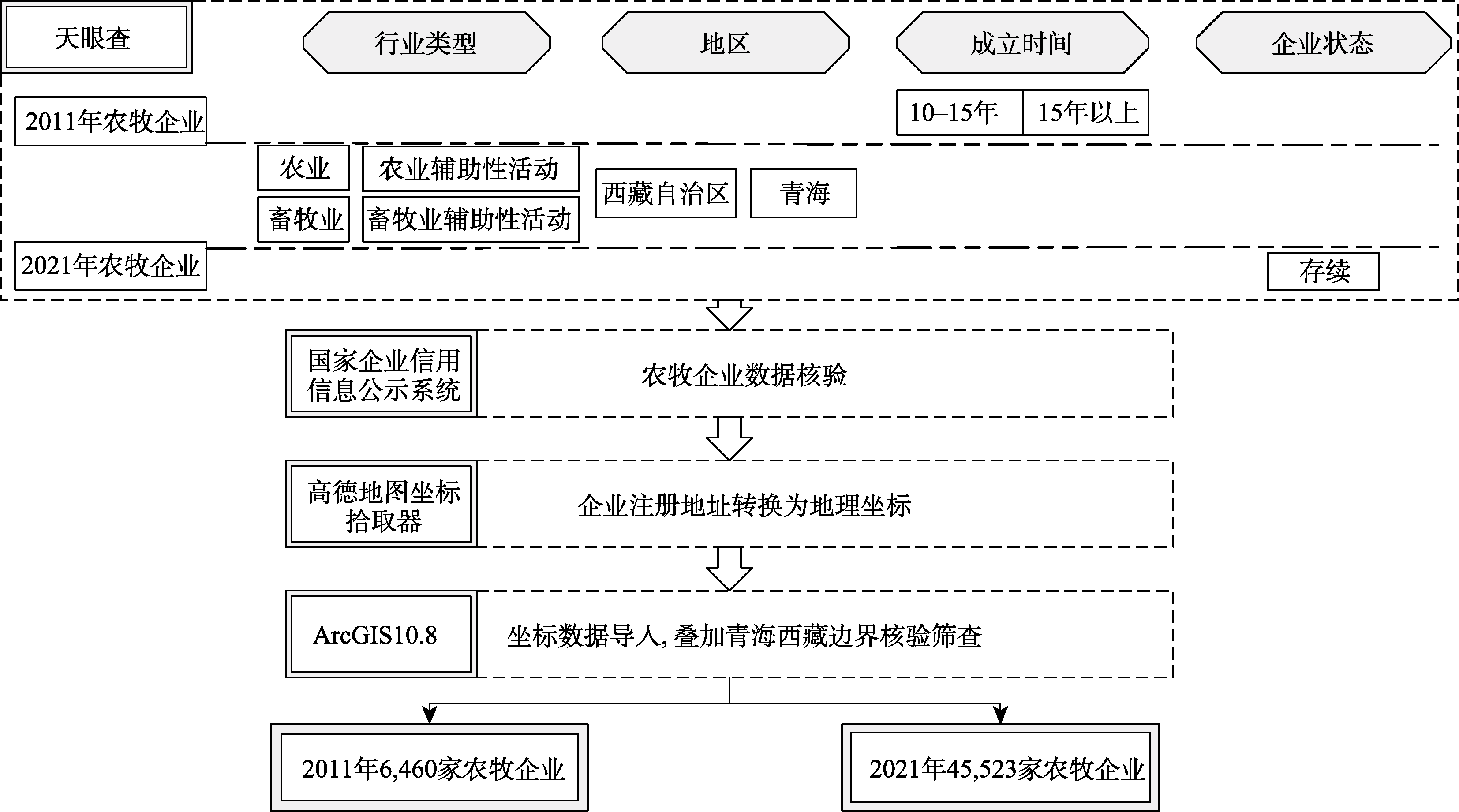 图 1