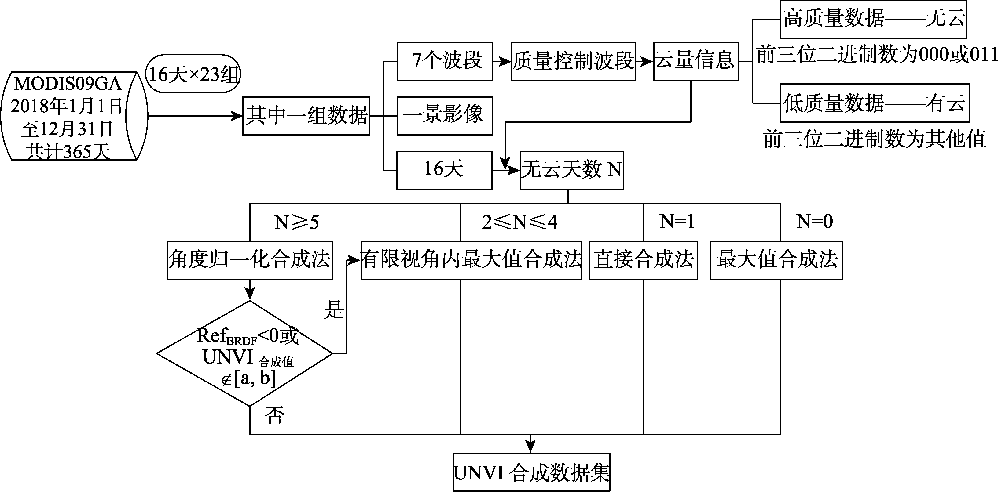 图 1