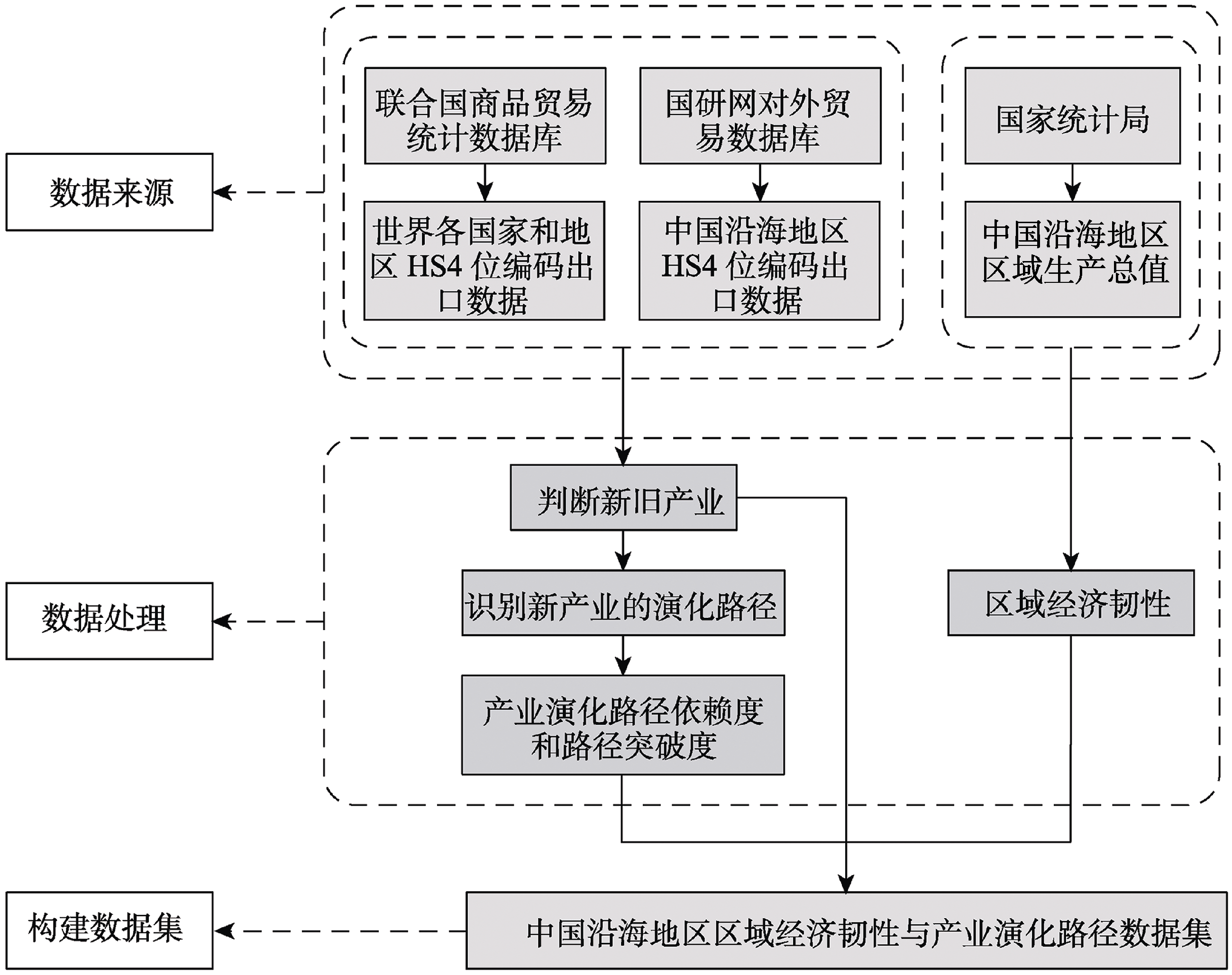 图 1