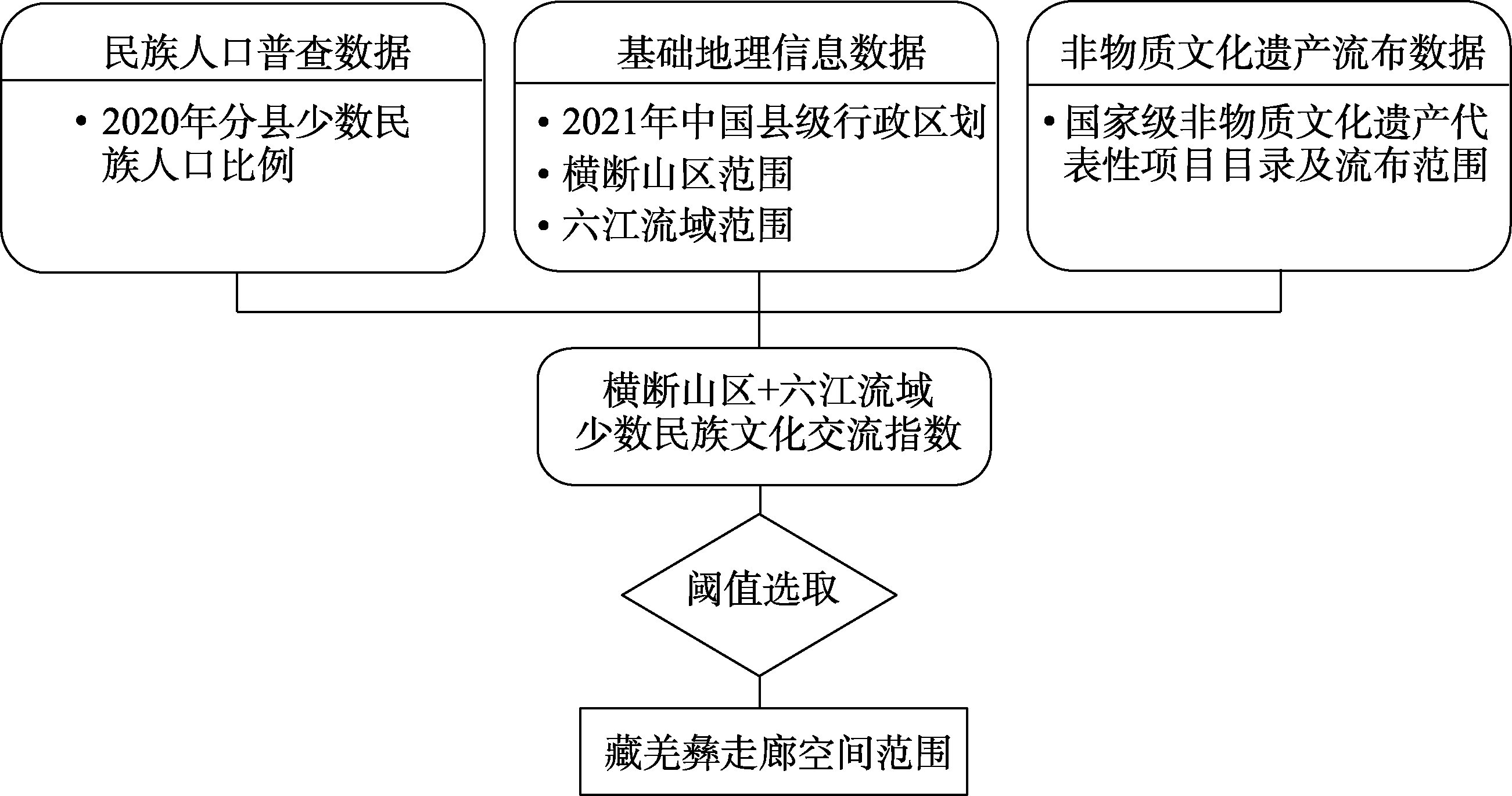 图 1