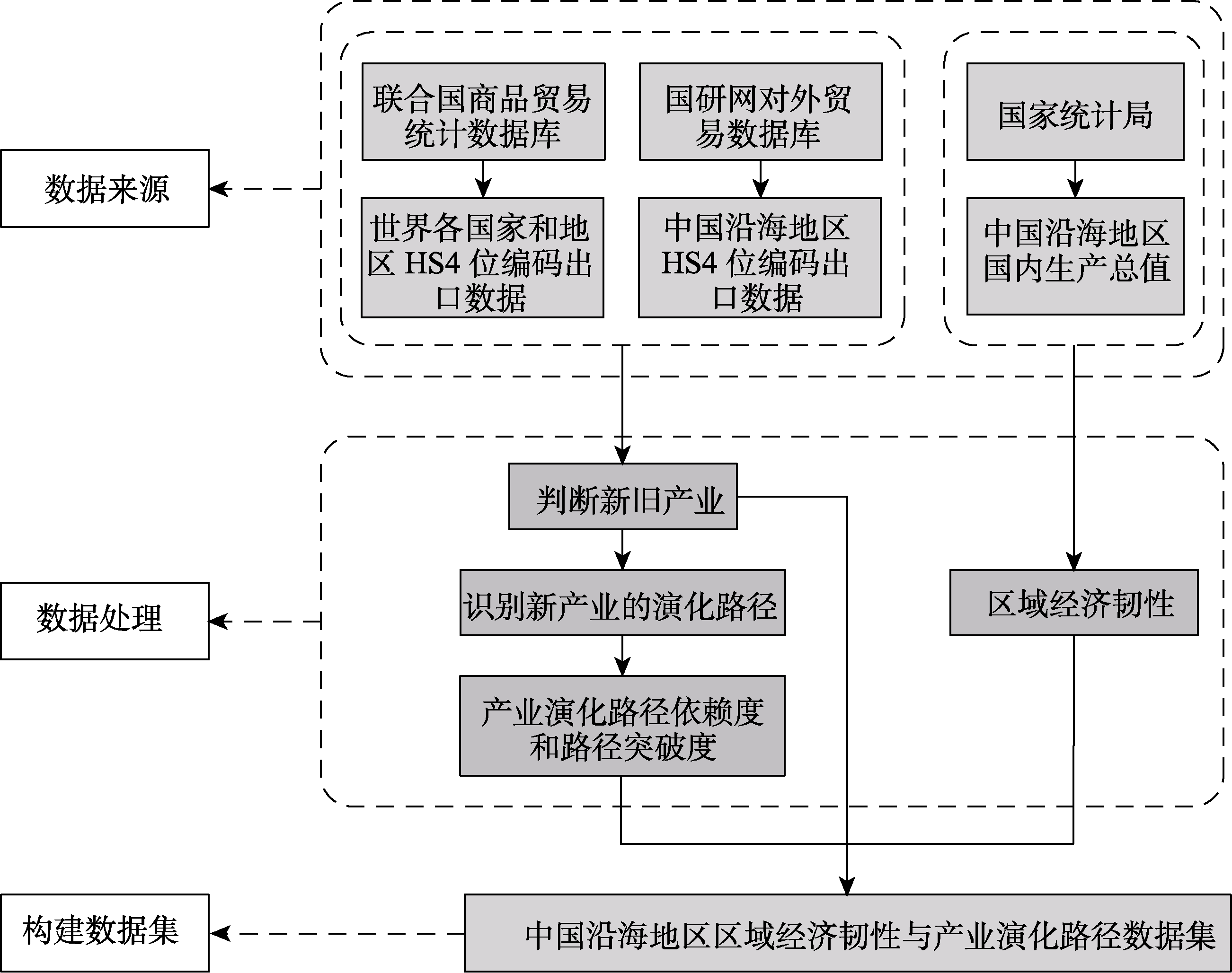 图 1