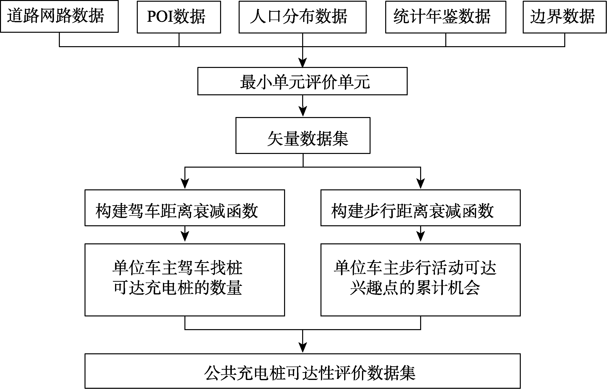 图 1