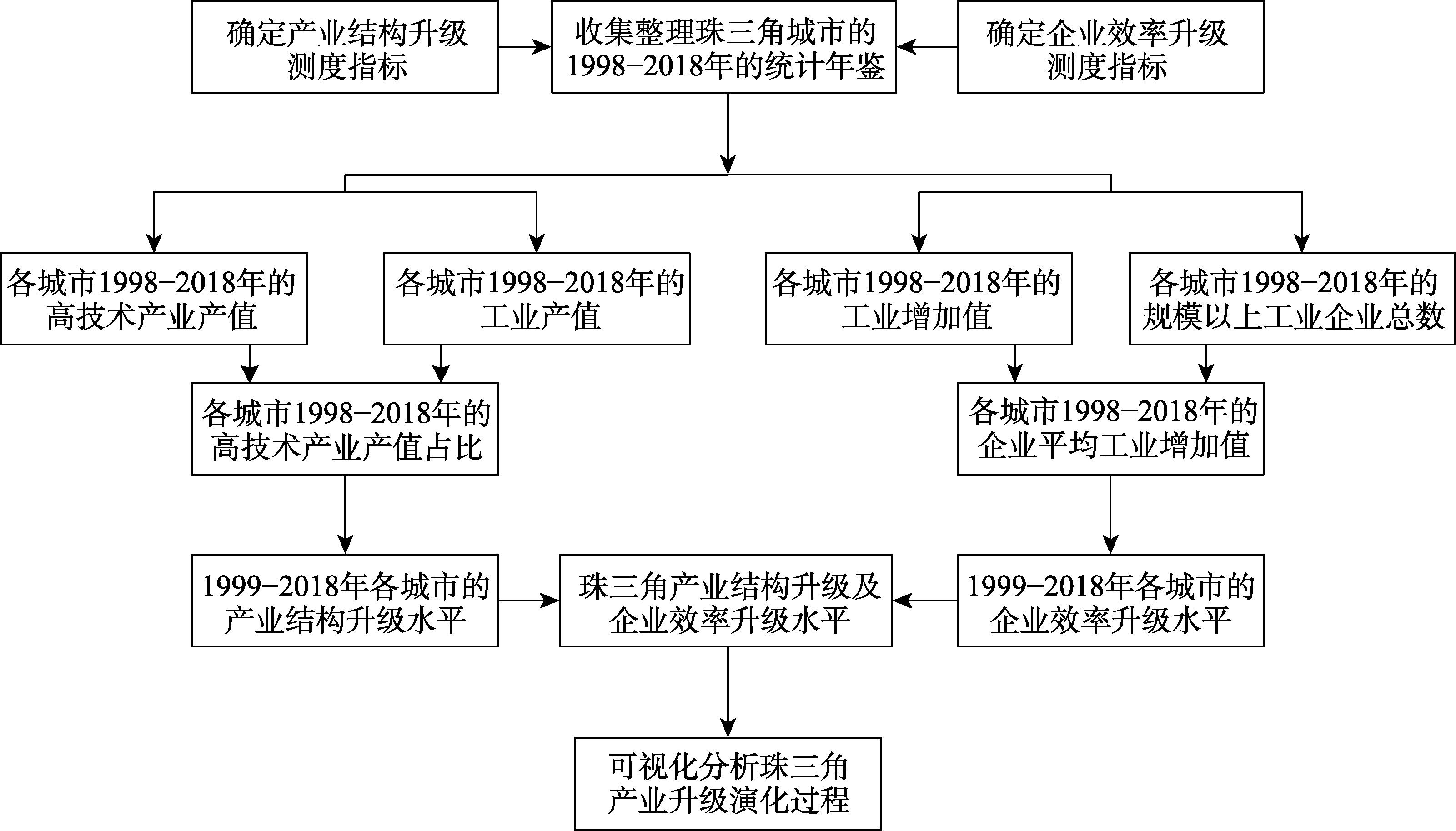 图 1