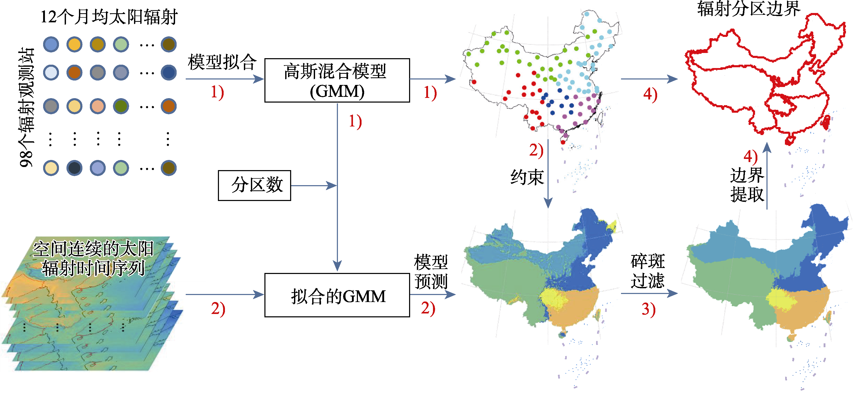 图 1