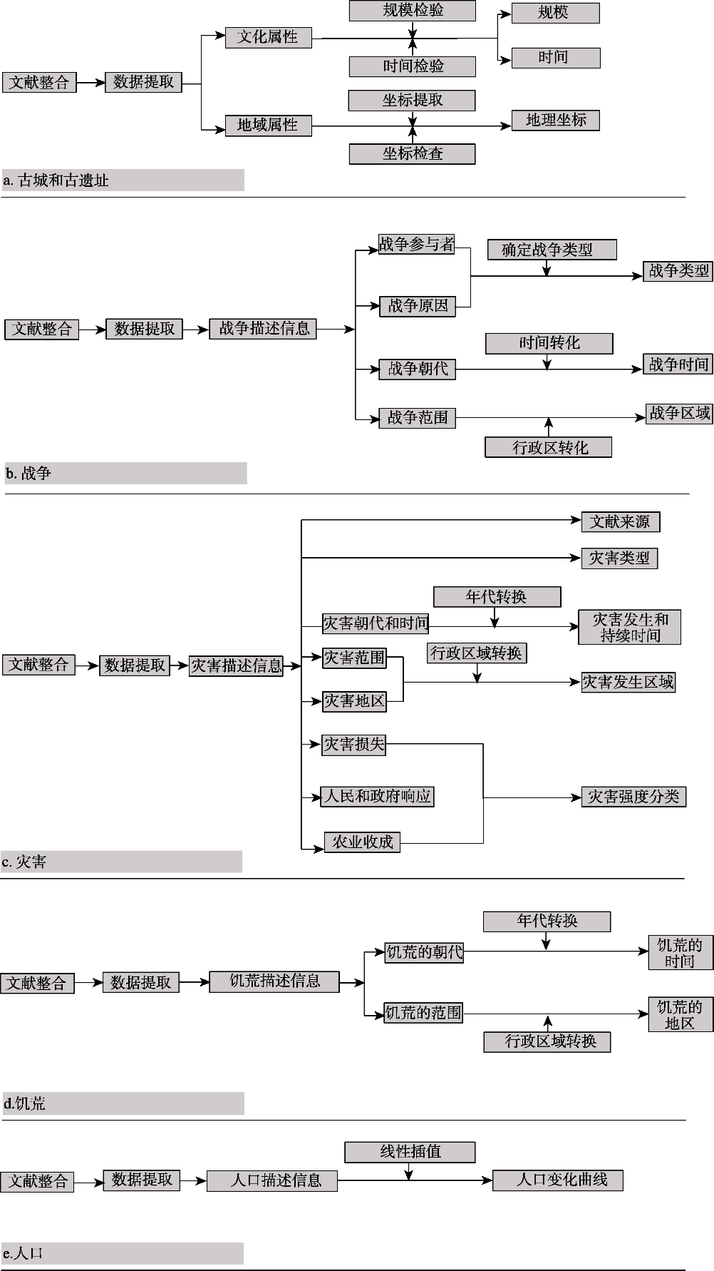 图 1