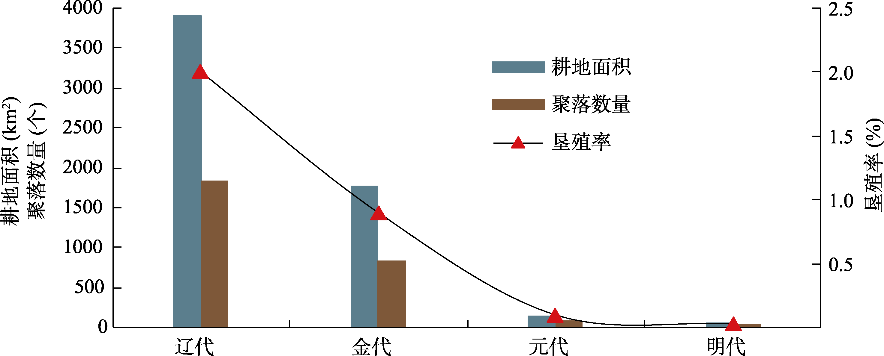 图 2