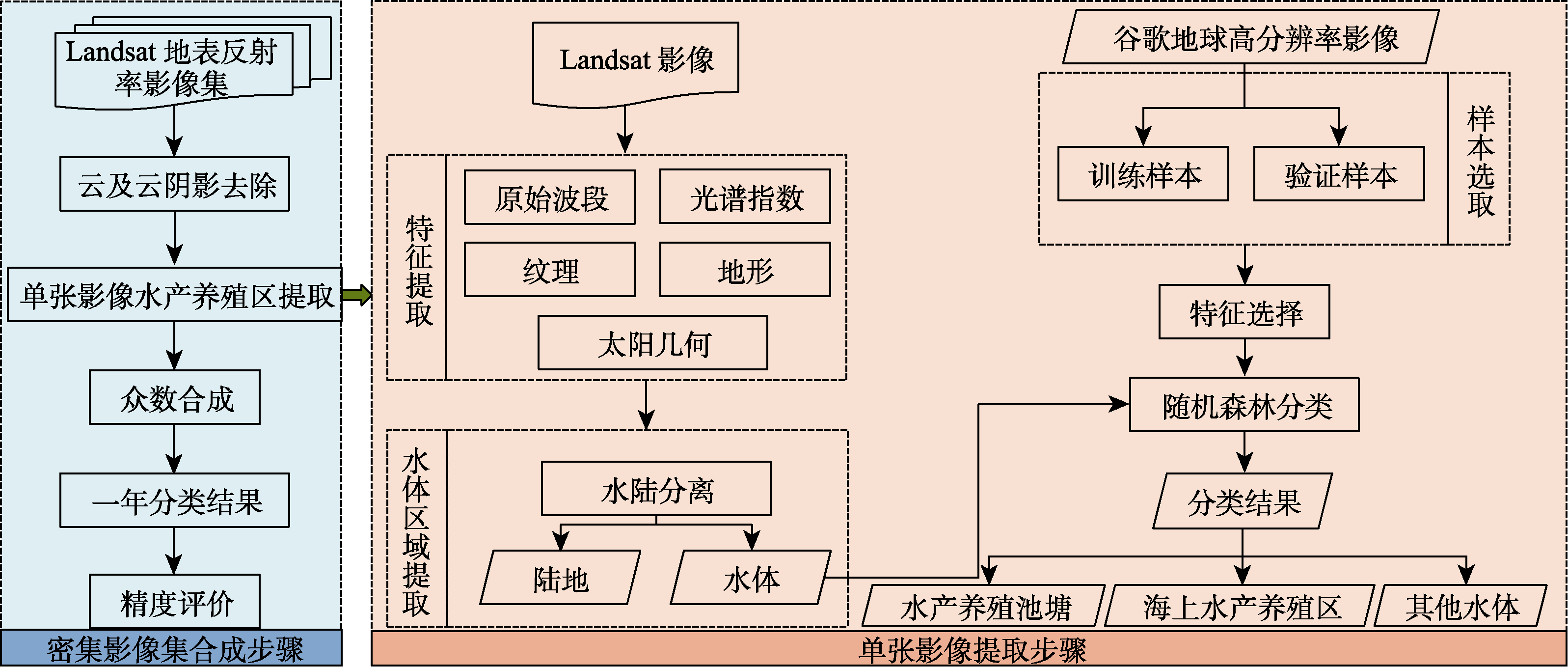 图 1