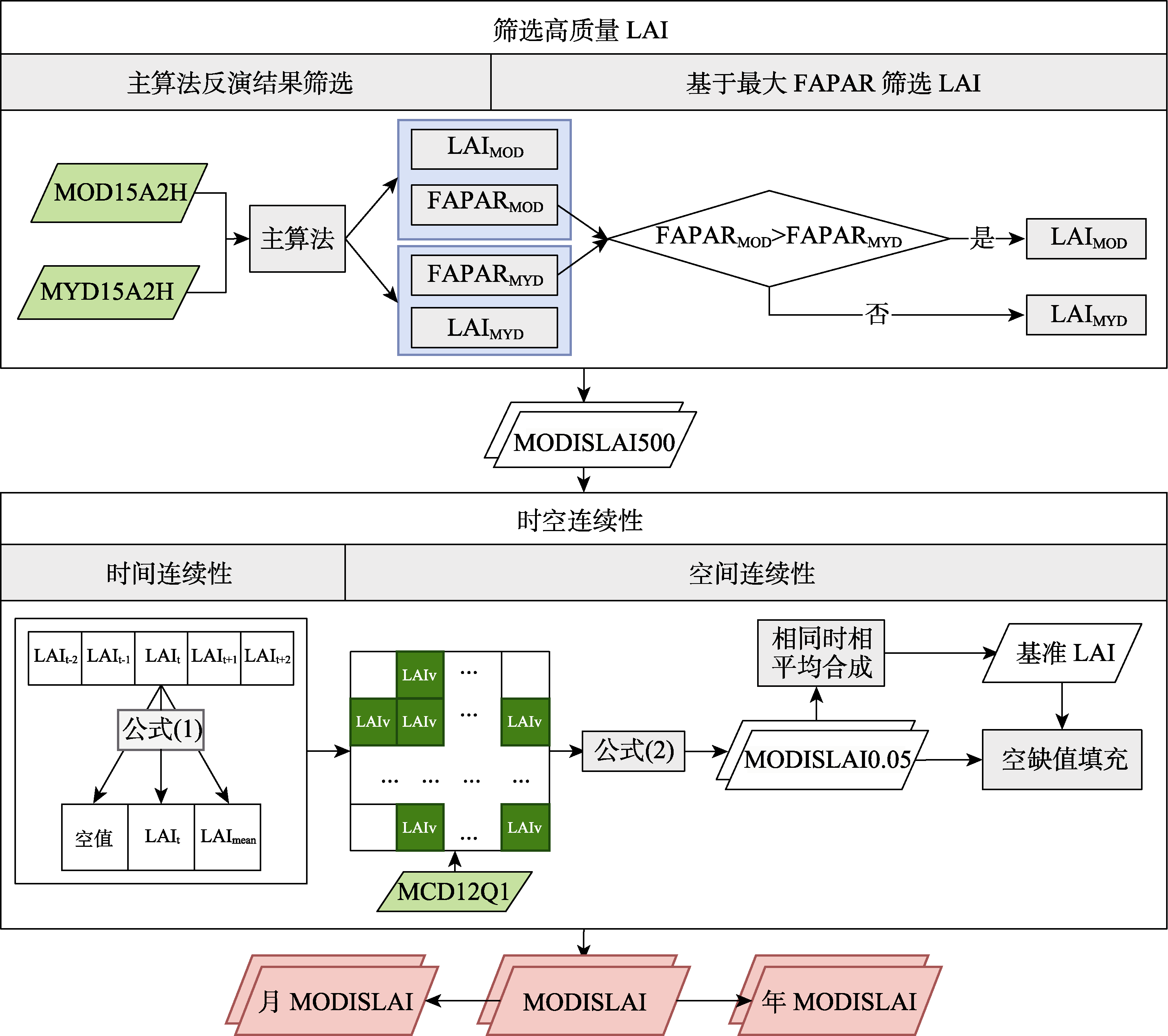 图 1