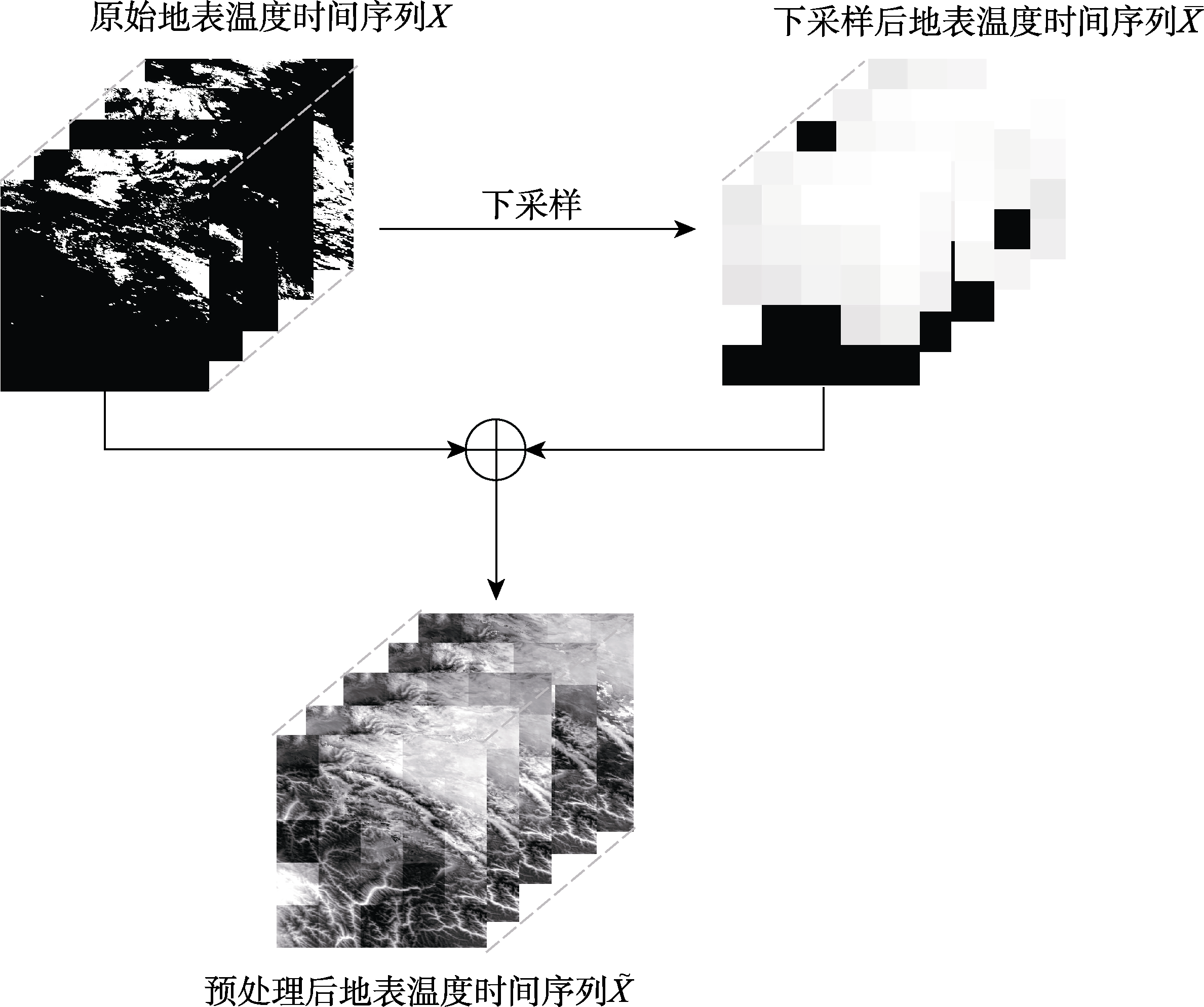 图 1
