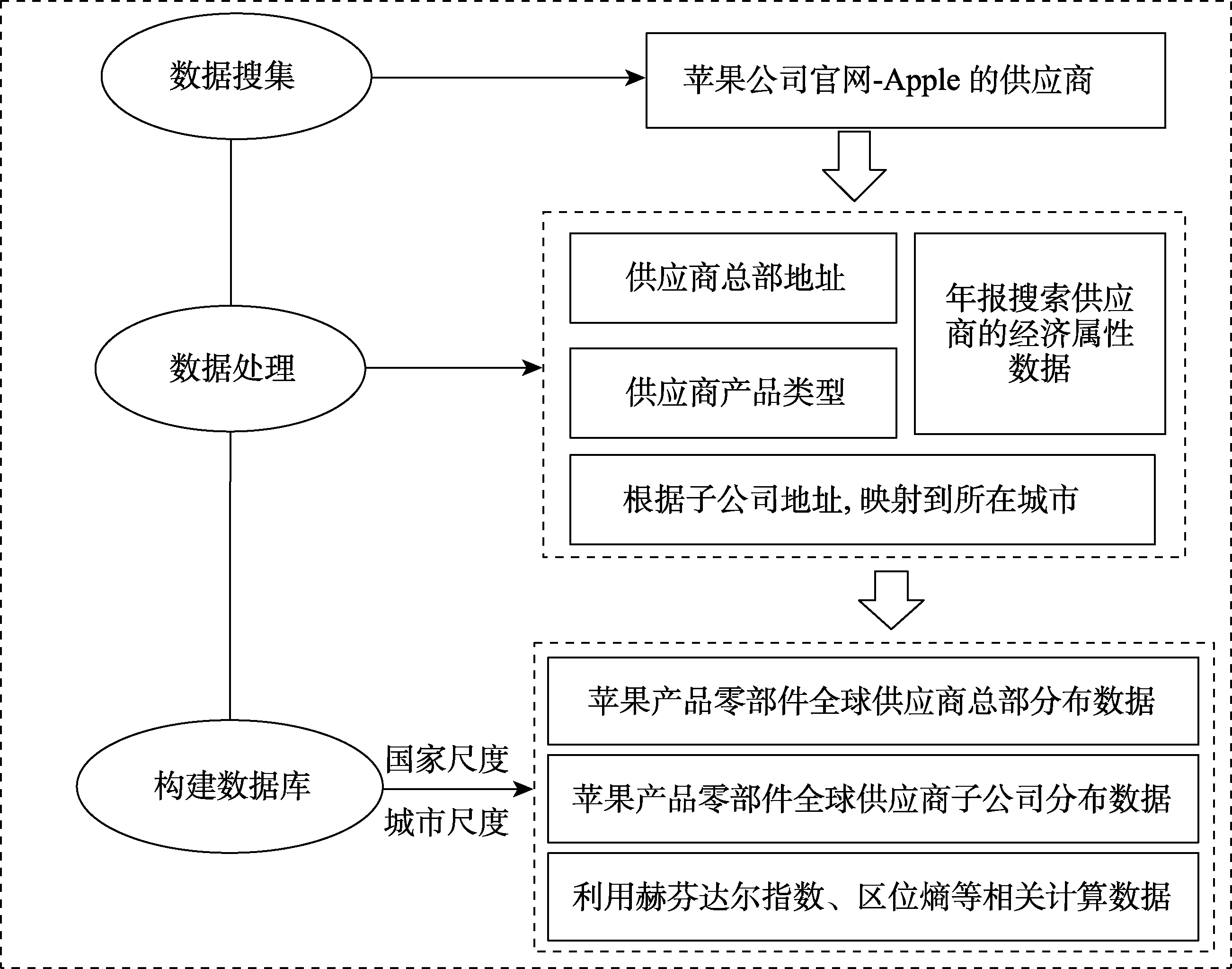 图 1