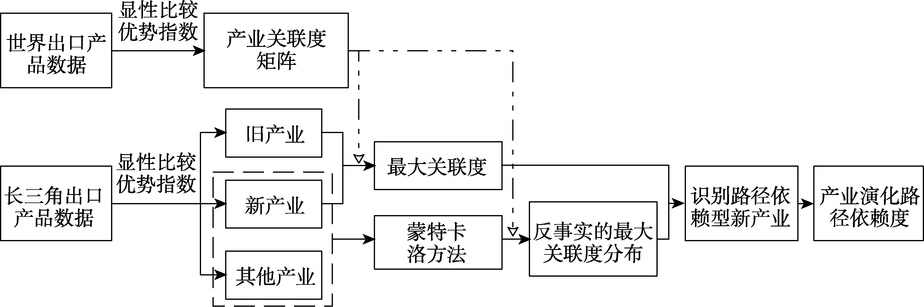 图 1
